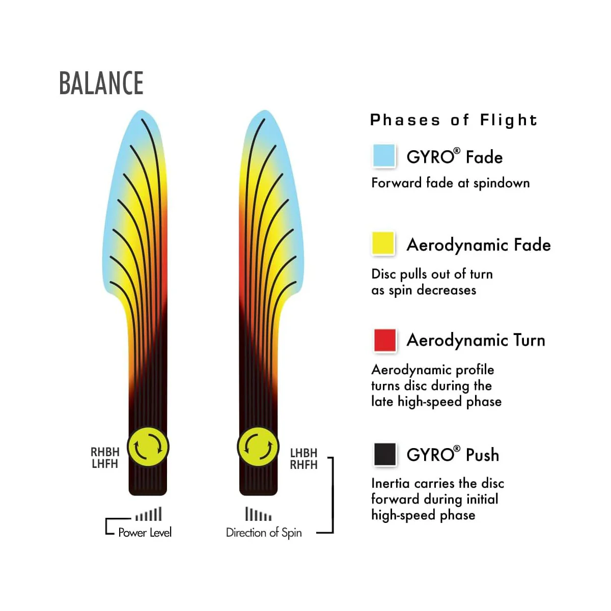 Axiom Disc Golf Neutron Balance Simon Lizotte Edition Midrange 5/5/0/2 - Choose - Image 3