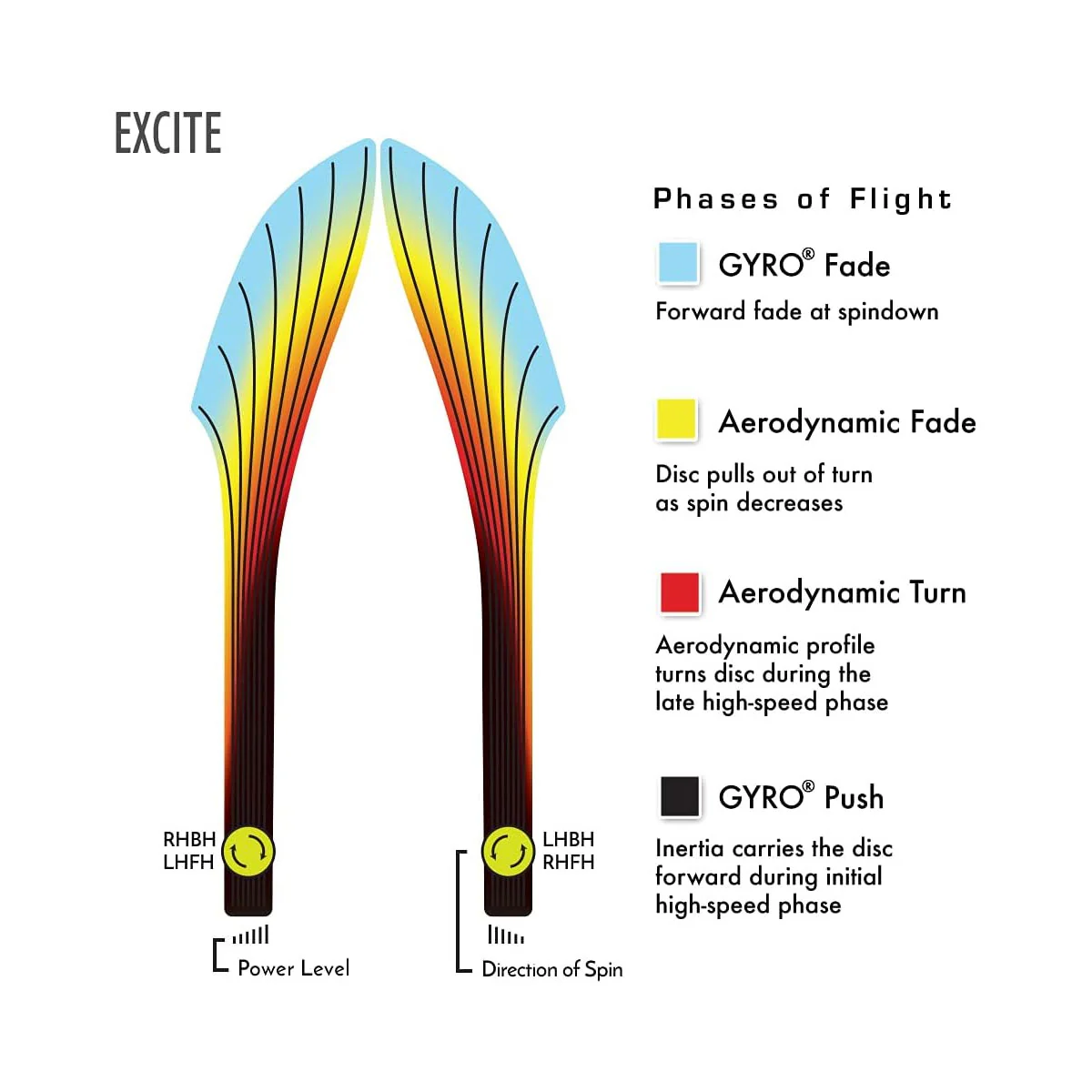 Axiom Disc Golf Neutron Excite Distance Driver 14.5/5.5/-2/2 - Choose Exact Disc - Image 3