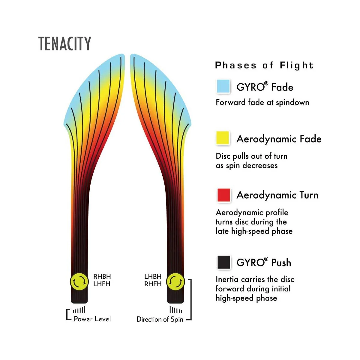 Axiom Disc Golf Neutron Tenacity Distance Driver 13/5/-2.5/2 - Choose Exact Disc - Image 3