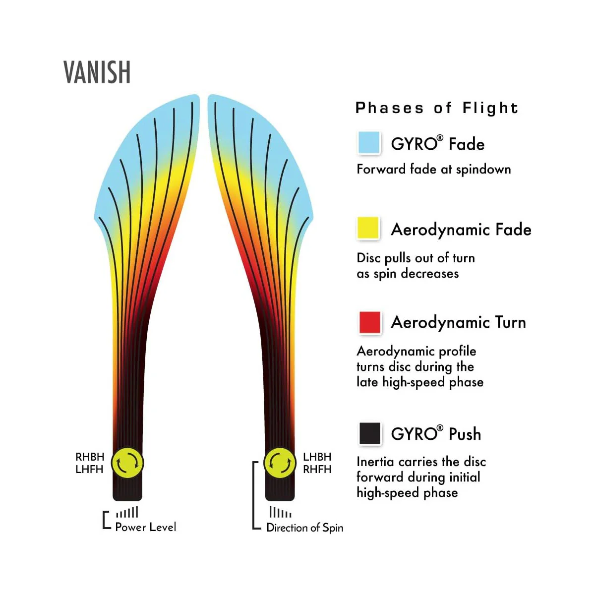 Axiom Disc Golf Neutron Vanish Distance Driver 11/5/-3/2 - Choose Exact Disc - Image 3