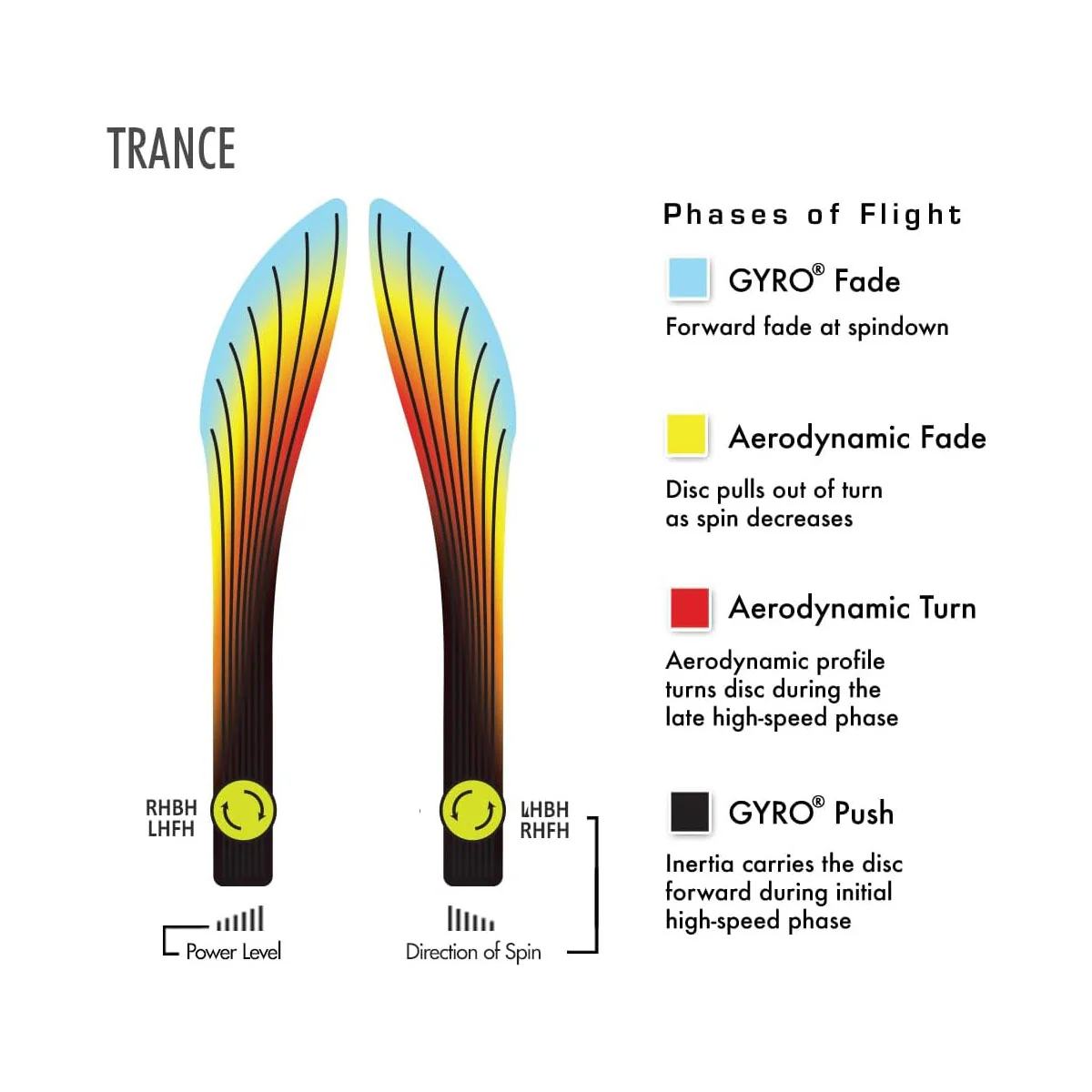 Axiom Disc Golf Prism Neutron Trance Fairway Driver 8/5/-2/1 - Choose Exact Disc - Image 3
