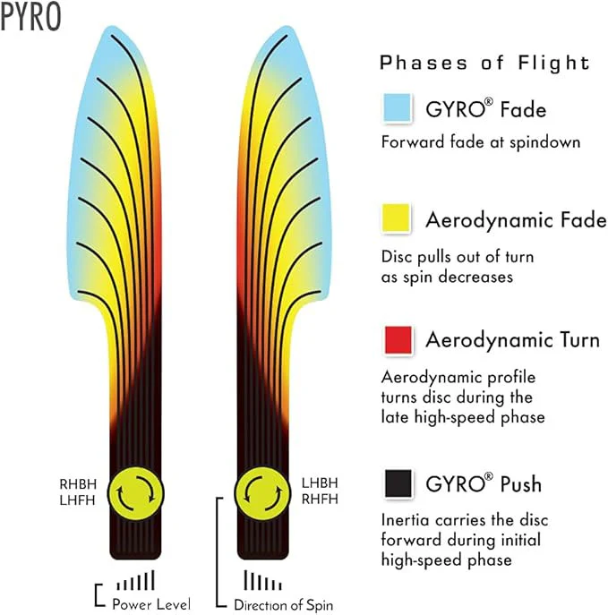 Axiom Disc Golf Prism Proton Pyro Midrange Driver 5/4/0/2.5 - Choose Exact Disc - Image 3