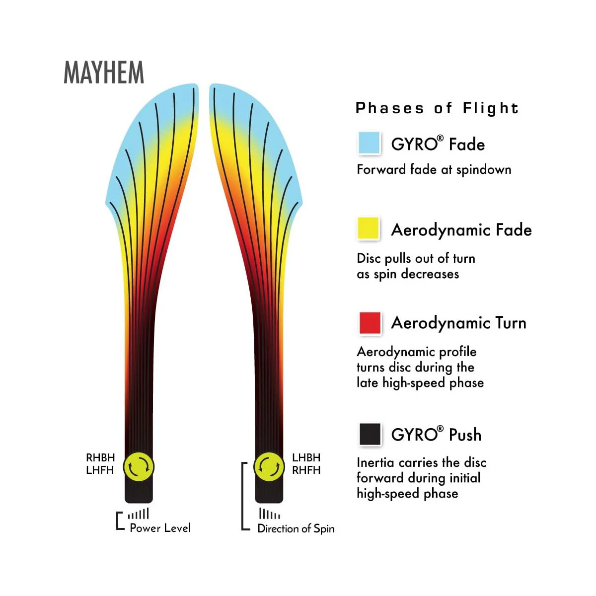 Axiom Disc Golf Proton Mayhem Distance Driver 13/5/-1.5/2 - Choose Exact Disc - Image 3