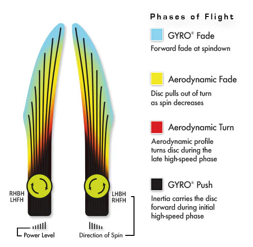 Axiom Disc Golf Total Eclipse Glow Pitch Putter Catch 1/7/-0.5/0 - Choose Exact - Image 3