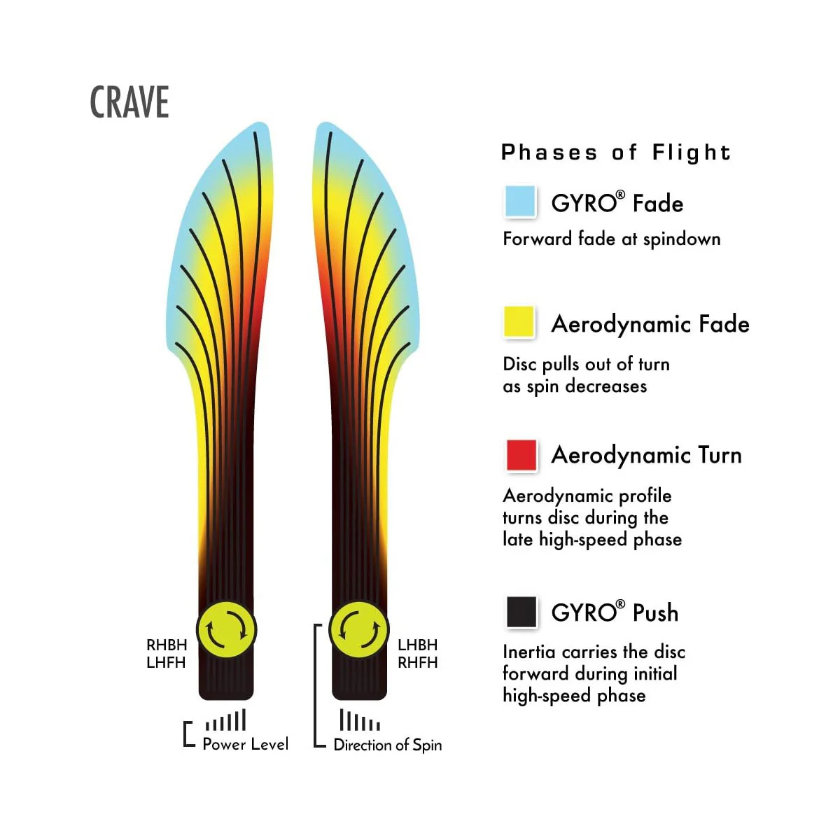 Axiom Discs Project Lab Coat Fission Crave Fairway Driver 6.5/5/-1.5/1 - Choose Exact Disc - Image 3