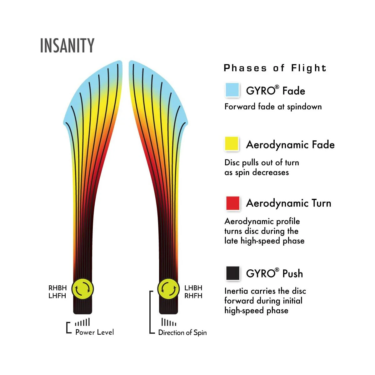 Axiom Disc Golf Eclipse Insanity Distance Driver 9/5/-2/1.5 - Choose Exact Disc - Image 3
