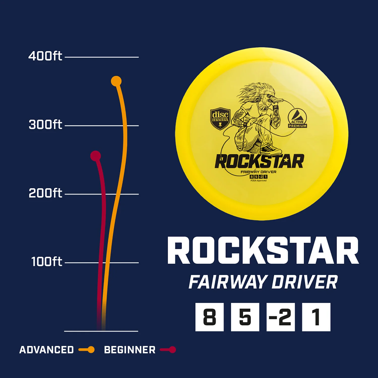 Discmania Disc Golf Active Glow Premium Rockstar Fairway 8/5/-2/1 - Choose Exact - Image 3