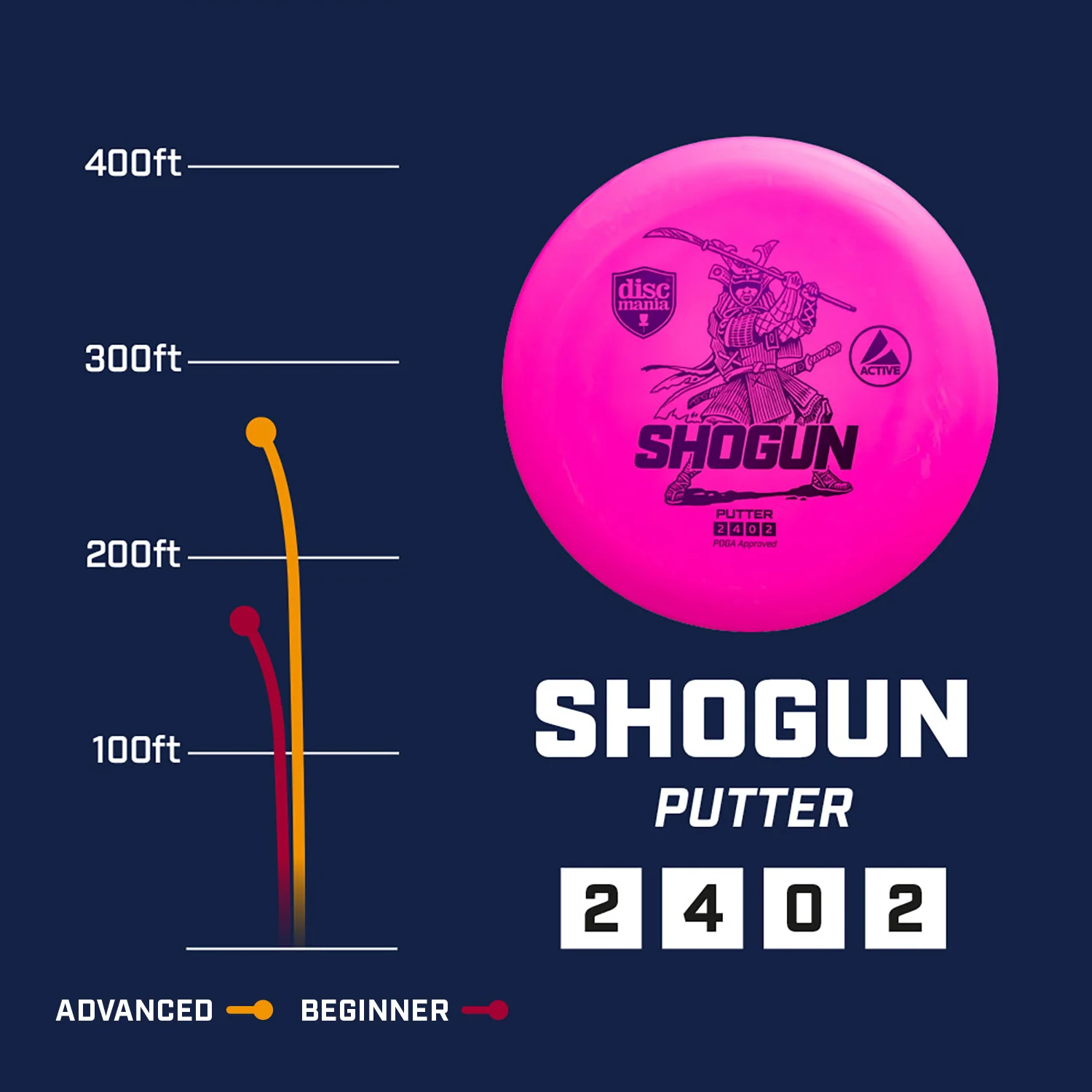 Discmania Disc Golf Active Premium Shogun Glow in the Dark Putter - Choose Disc - Image 3