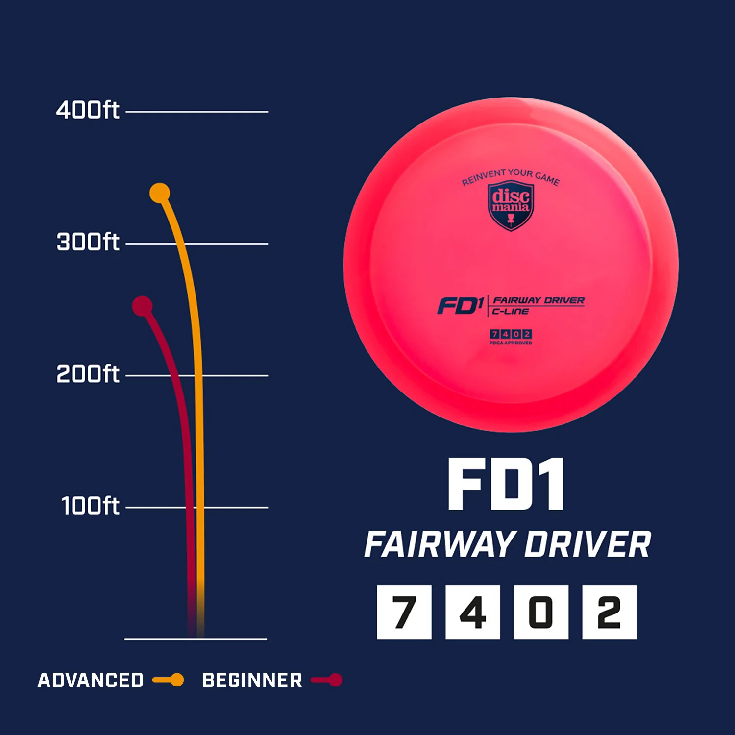 Discmania Disc Golf C-Line FD1 Fairway Driver 7/4/0/2 - Choose Exact Disc - Image 2