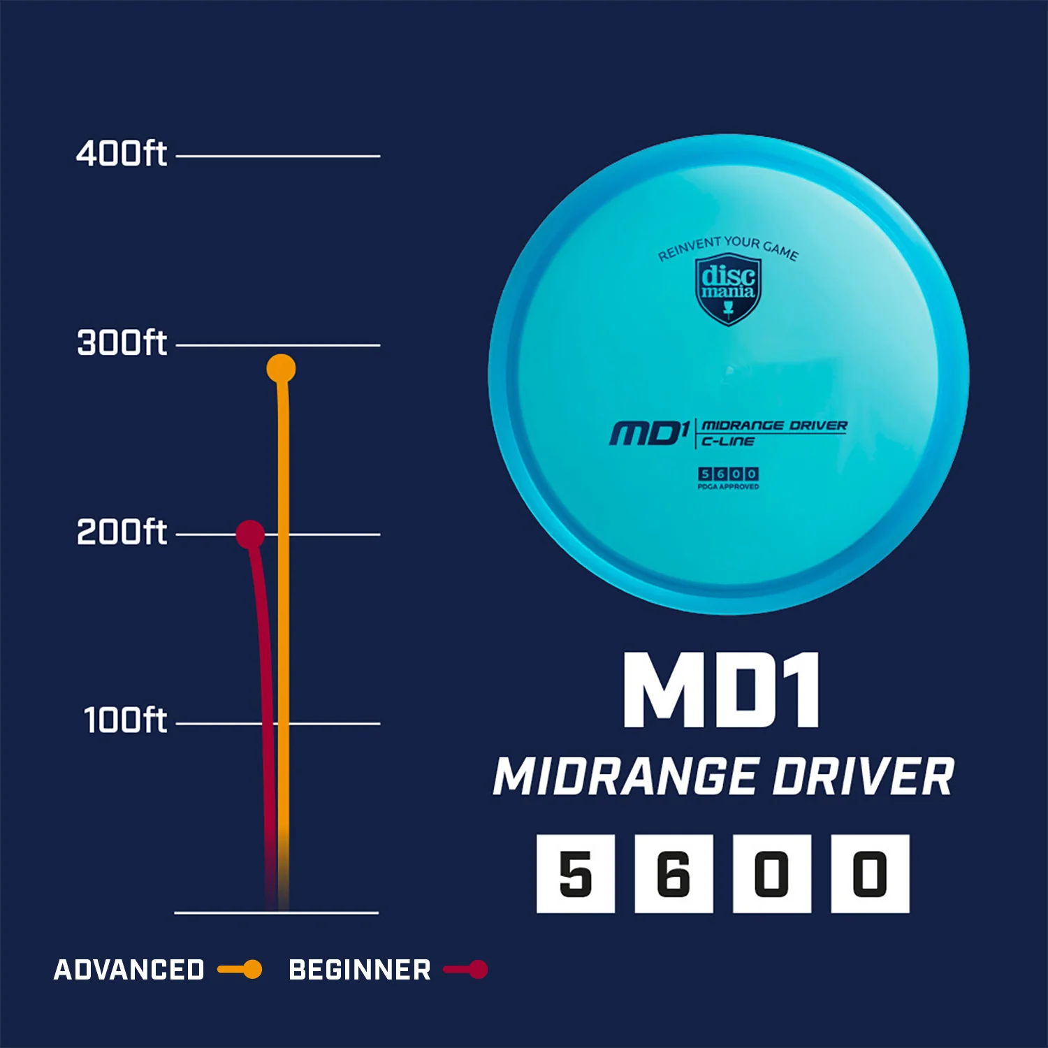 Discmania Disc Golf S-Line MD1 Midrange 5/6/0/0 - Image 2