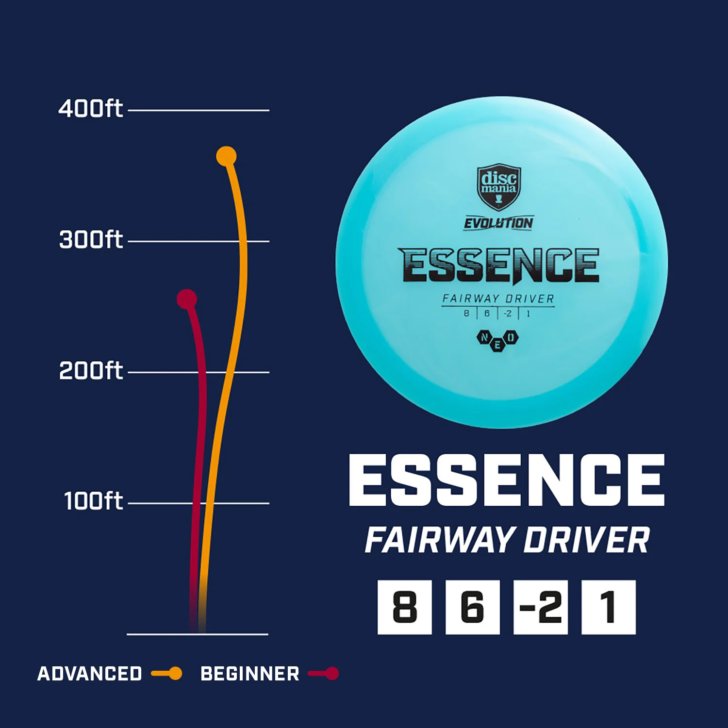 Discmania Disc Golf Evolution Neo Essence Fairway Driver 8/6/-2/1 - Choose Disc - Image 2