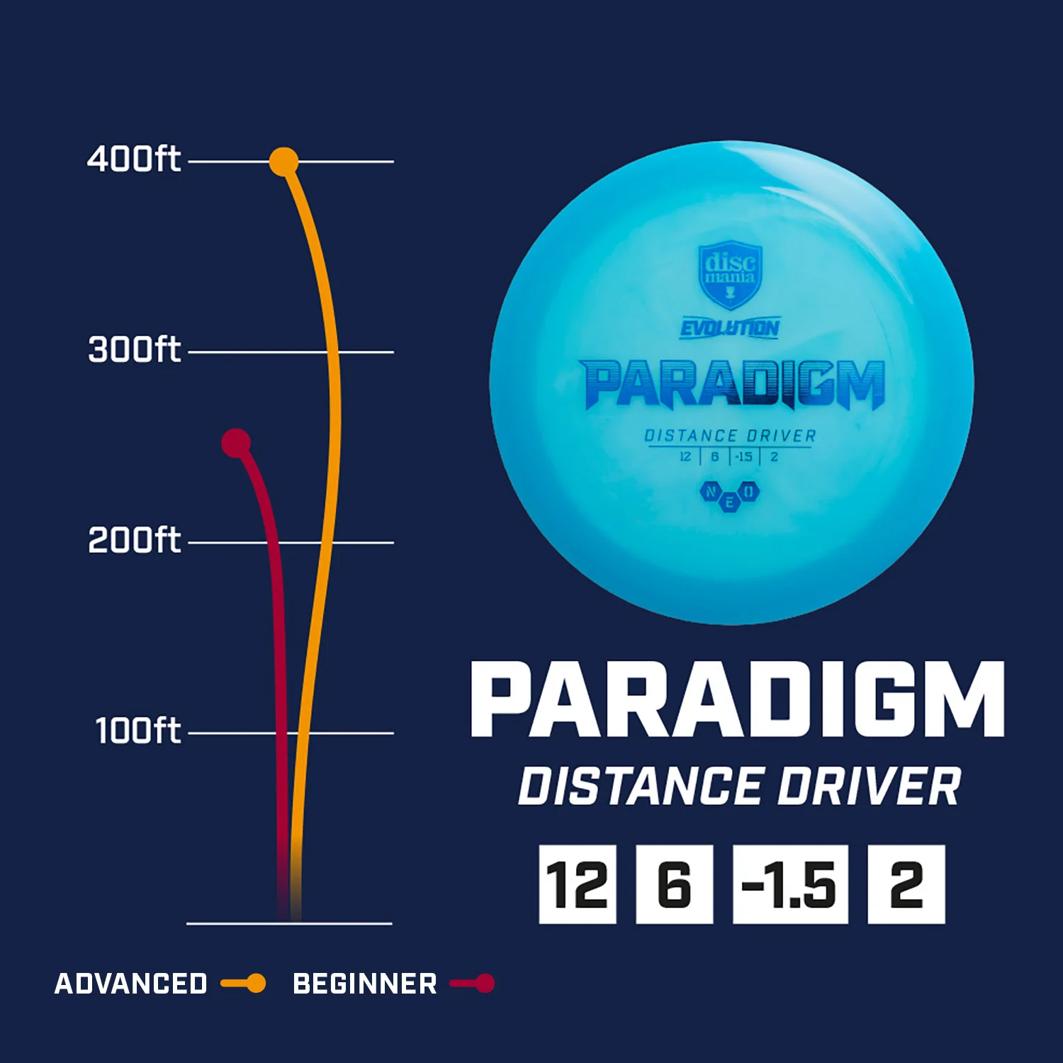 Discmania Disc Golf Evolution Neo Paradigm Distance Driver 12/6/-1.5/2 - Choose - Image 2