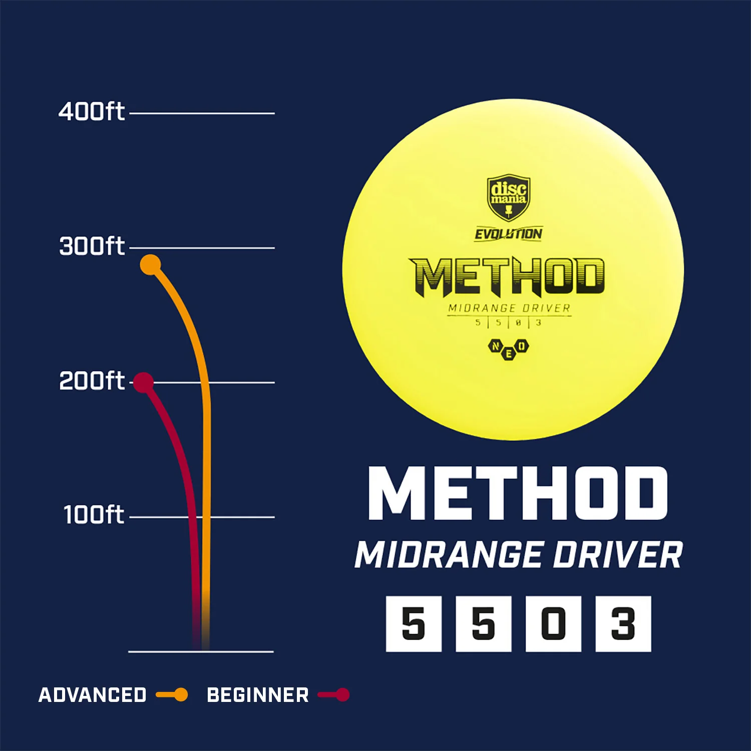 Discmania Disc Golf Method Midrange Disc - Choose Color and Size - Image 2