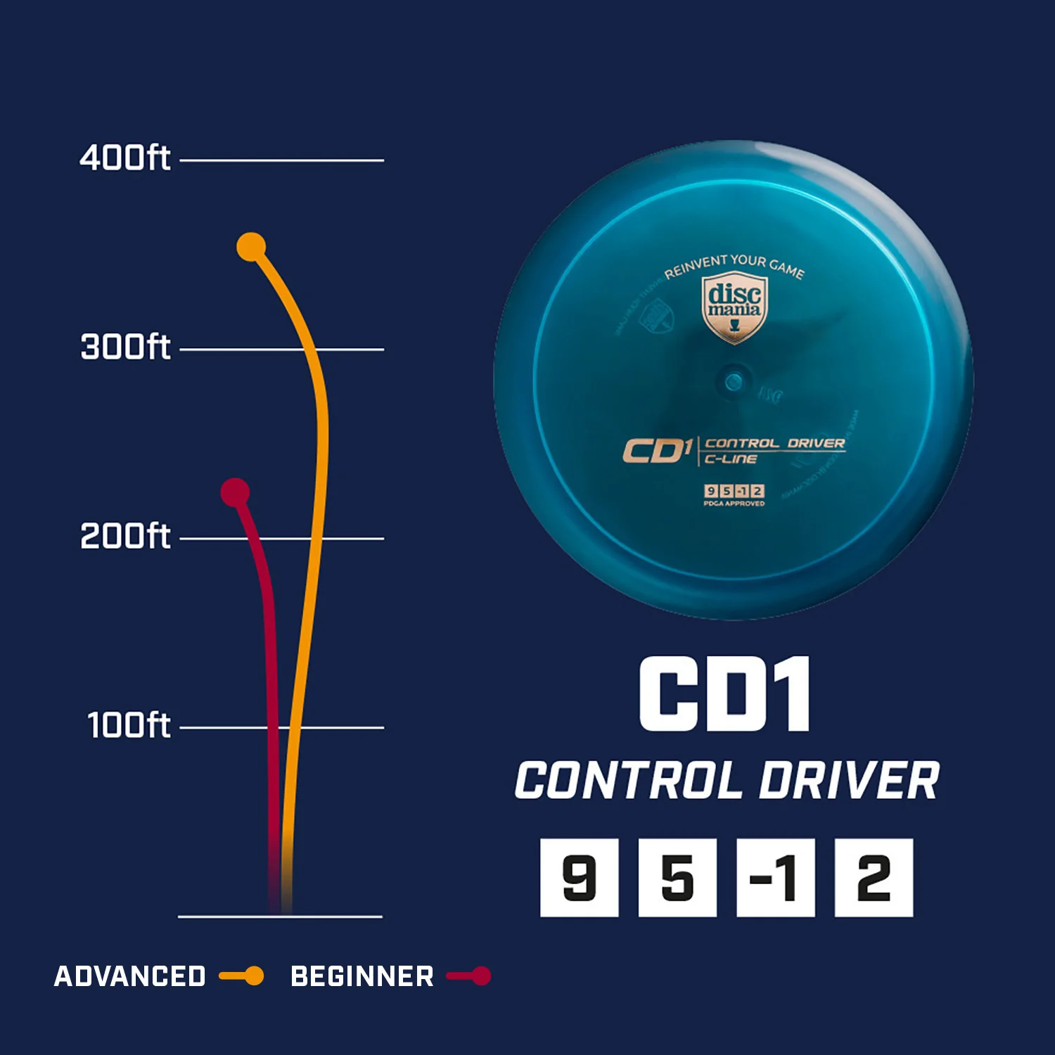 Discmania Disc Golf S-Line CD1 Control Driver 9/5/-1/2 - Choose Exact - Image 2