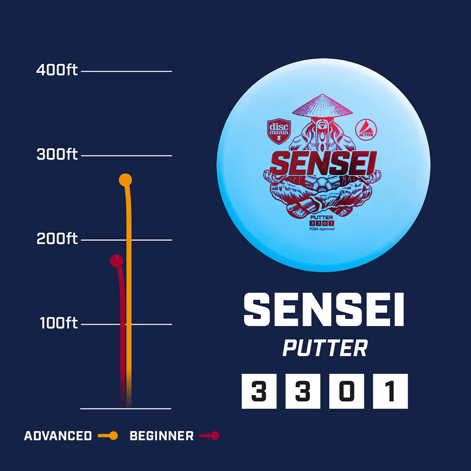 Discmania Disc Golf Premium Sensei Putter Active - Choose Color and Weight - Image 2