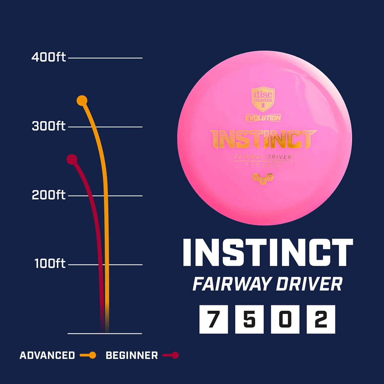Discmania Disc Golf Evolution Neo Instinct Fairway Driver 7/5/0/2 - Choose Disc - Image 2