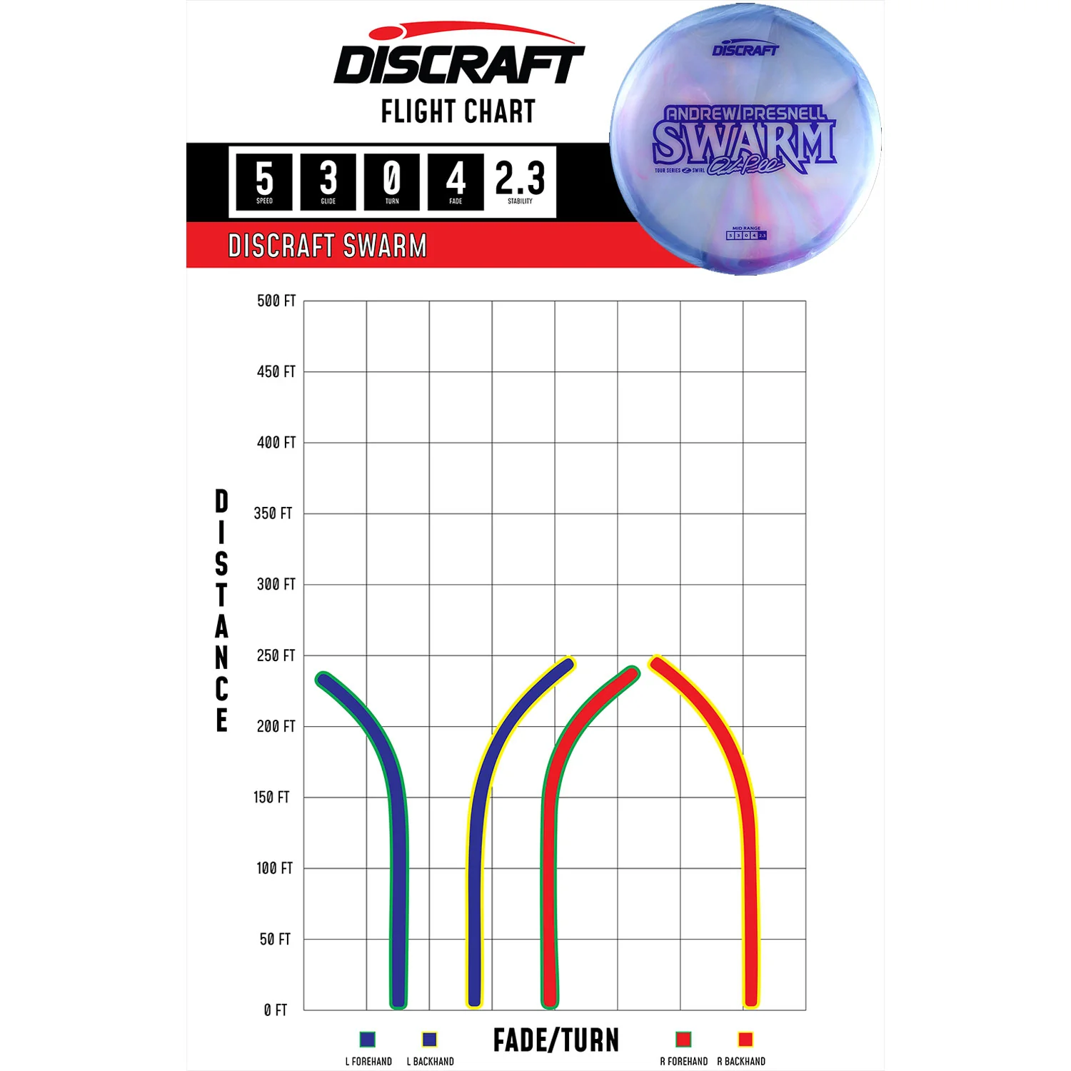 Discraft Disc Golf Andrew Presnell 2025 Tour Series Z Swirl Swarm 5/3/0/4 - Choose Exact Disc - Image 2