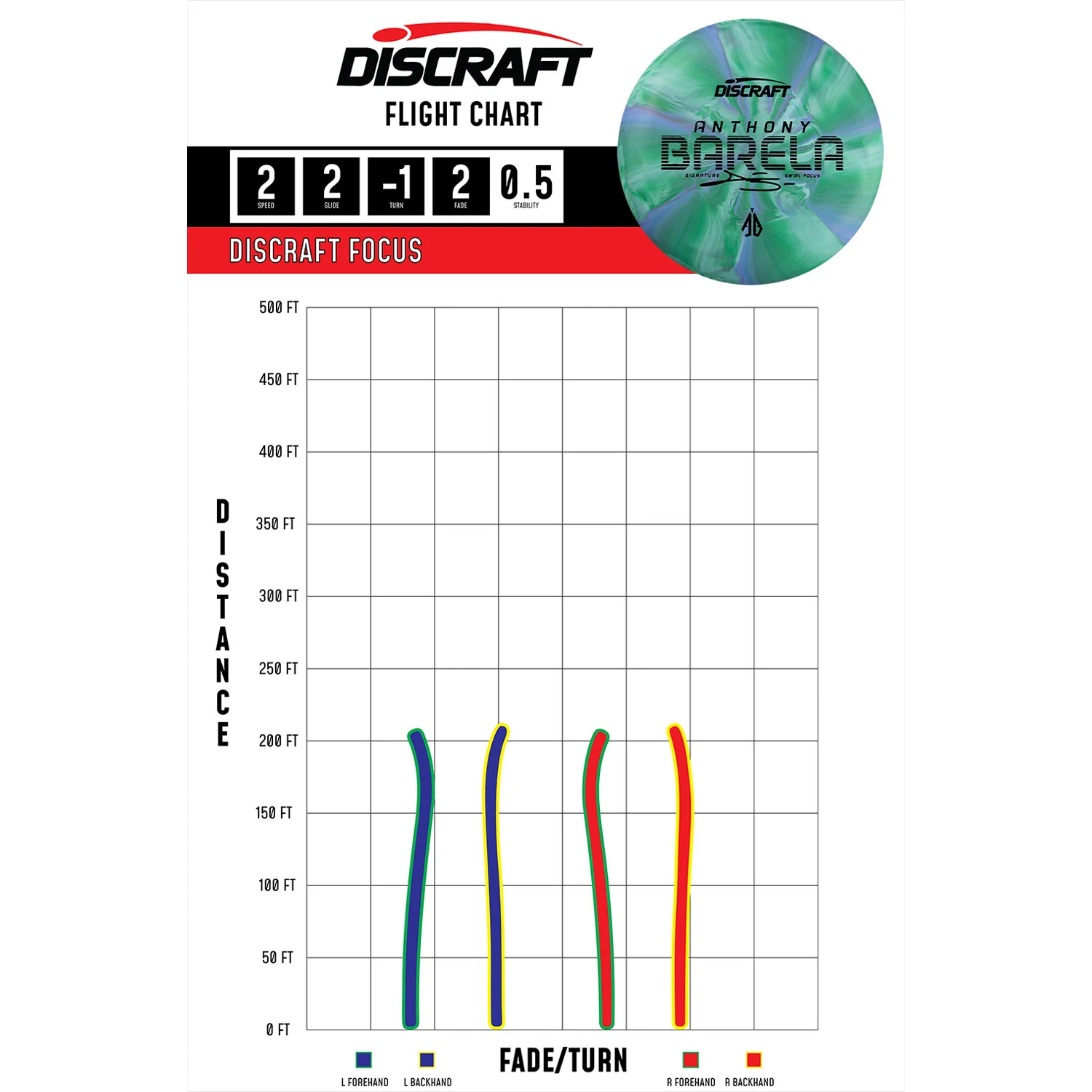 Discraft Disc Golf Anthony Barela Swirl CT Focus Putter 2/2/-1/2 - Choose Exact Disc - Image 2