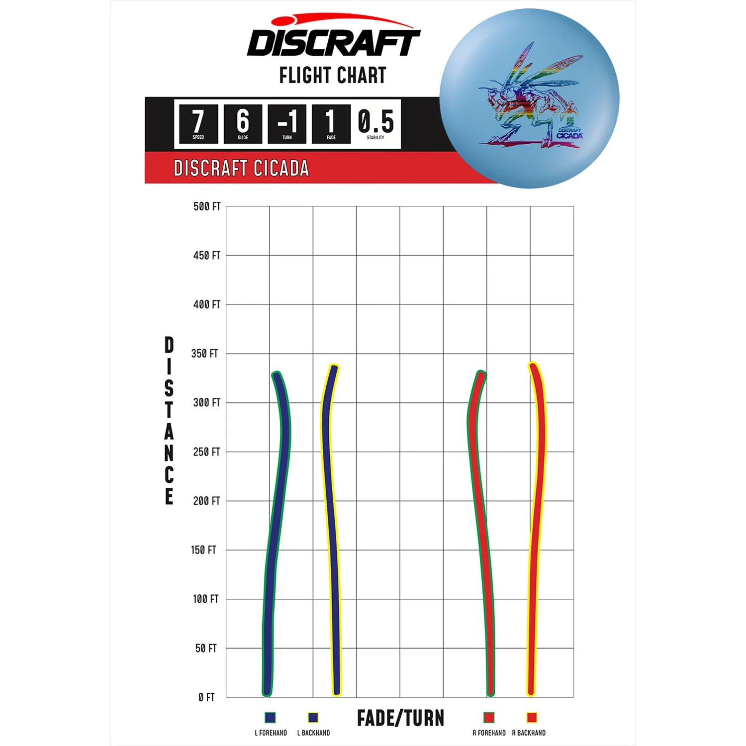 Discraft Disc Golf Big Z Cicada Fairway Driver 7/6/-1/1 - Choose Exact Disc - Image 2