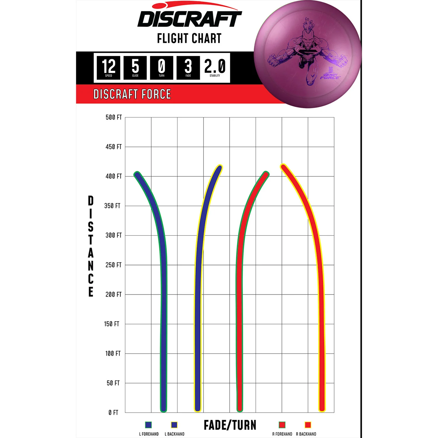 Discraft Disc Golf Big Z Force Distance Driver 12/5/0/3 - Choose Exact Disc - Image 2