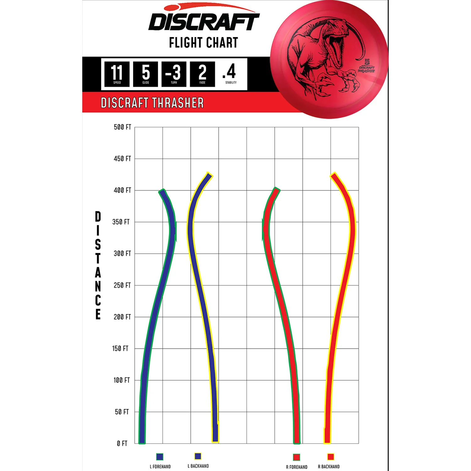 Discraft Disc Golf Big Z Thrasher Driver 12/5/-3/2 - Choose Exact Disc - Image 2
