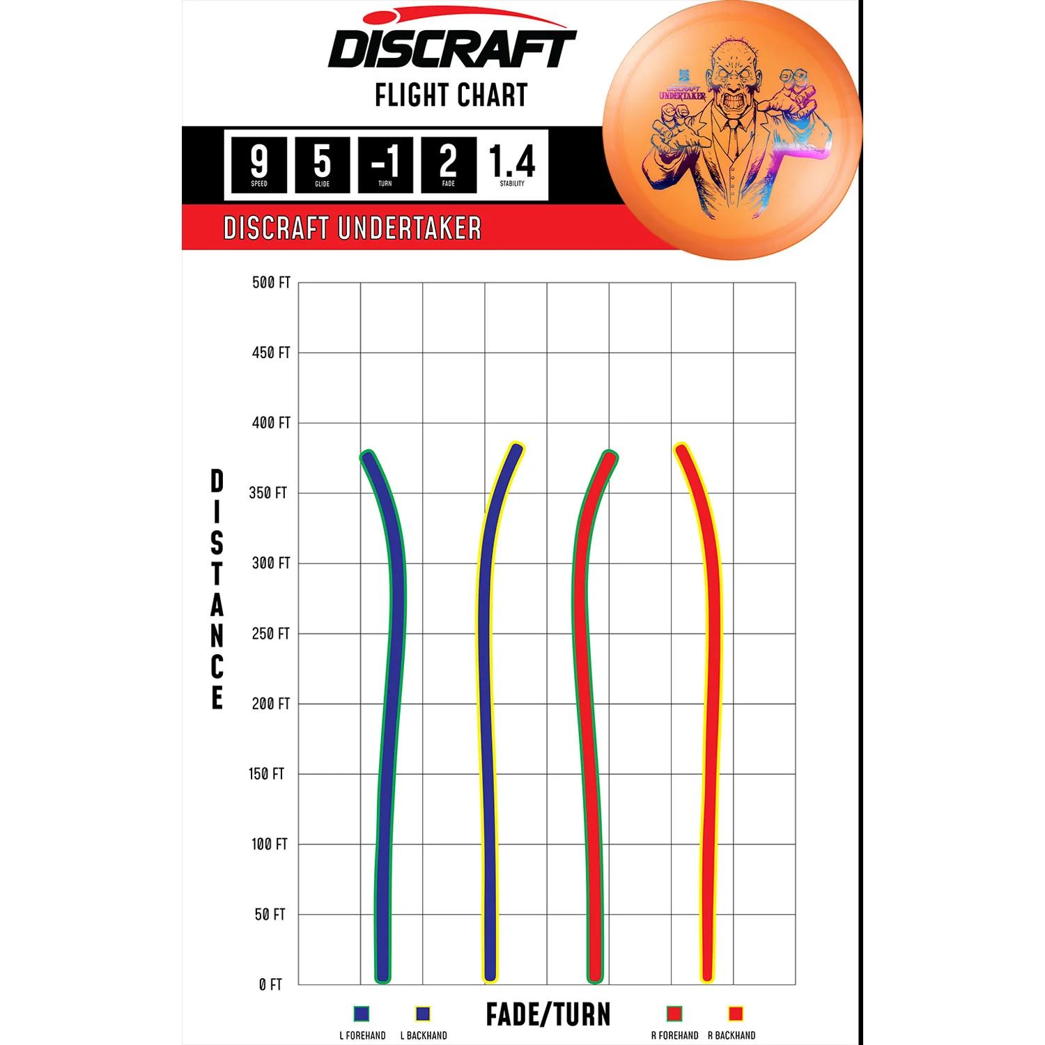 Discraft Disc Golf Big Z Undertaker Driver 9/5/-1/2 - Choose Exact Disc - Image 2