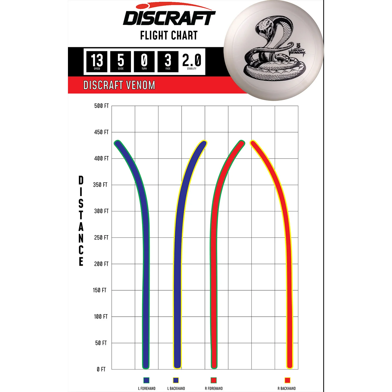 Discraft Disc Golf Big Z Venom Distance Driver 13/5/0/3 - Choose Exact Disc - Image 2