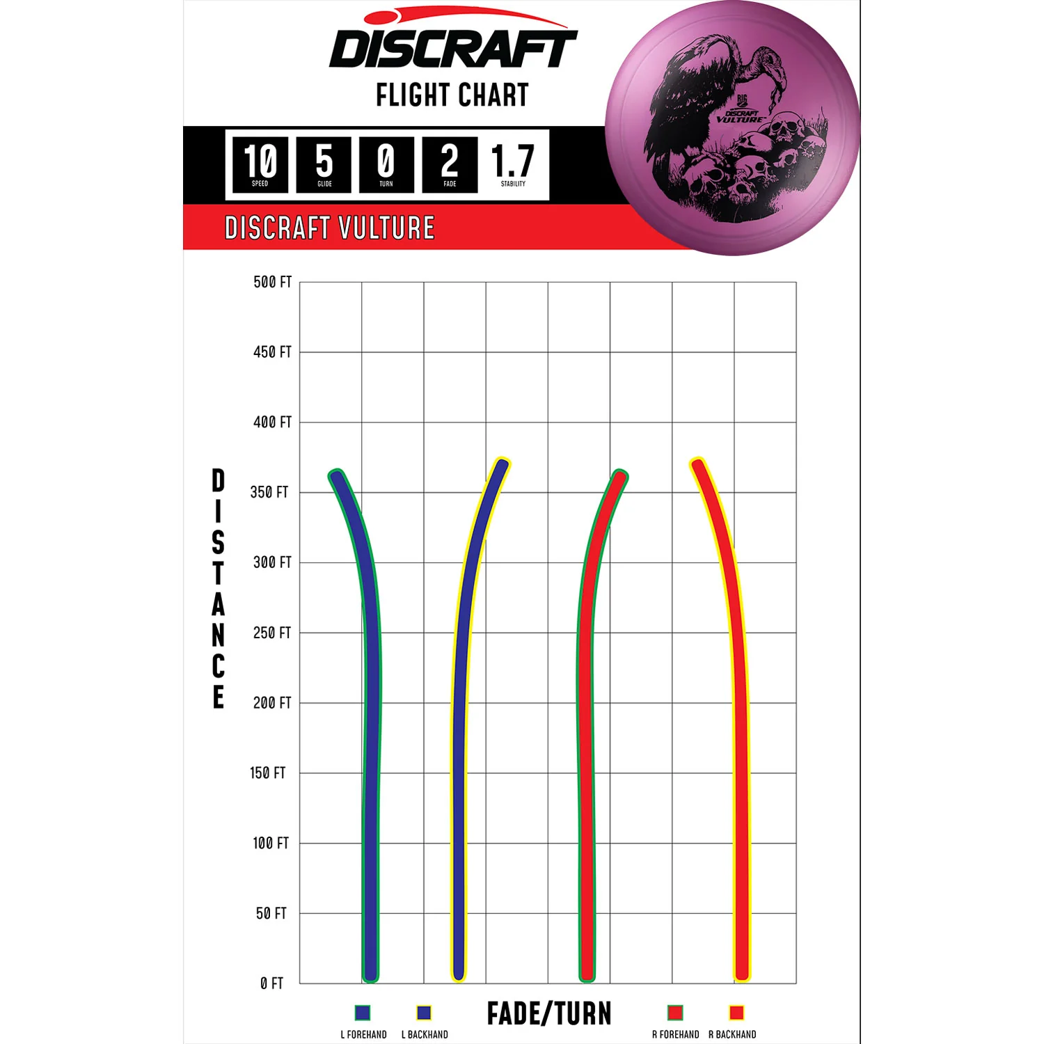 Discraft Disc Golf Big Z Vulture Driver 10/5/0/2 - Choose Exact Disc - Image 2