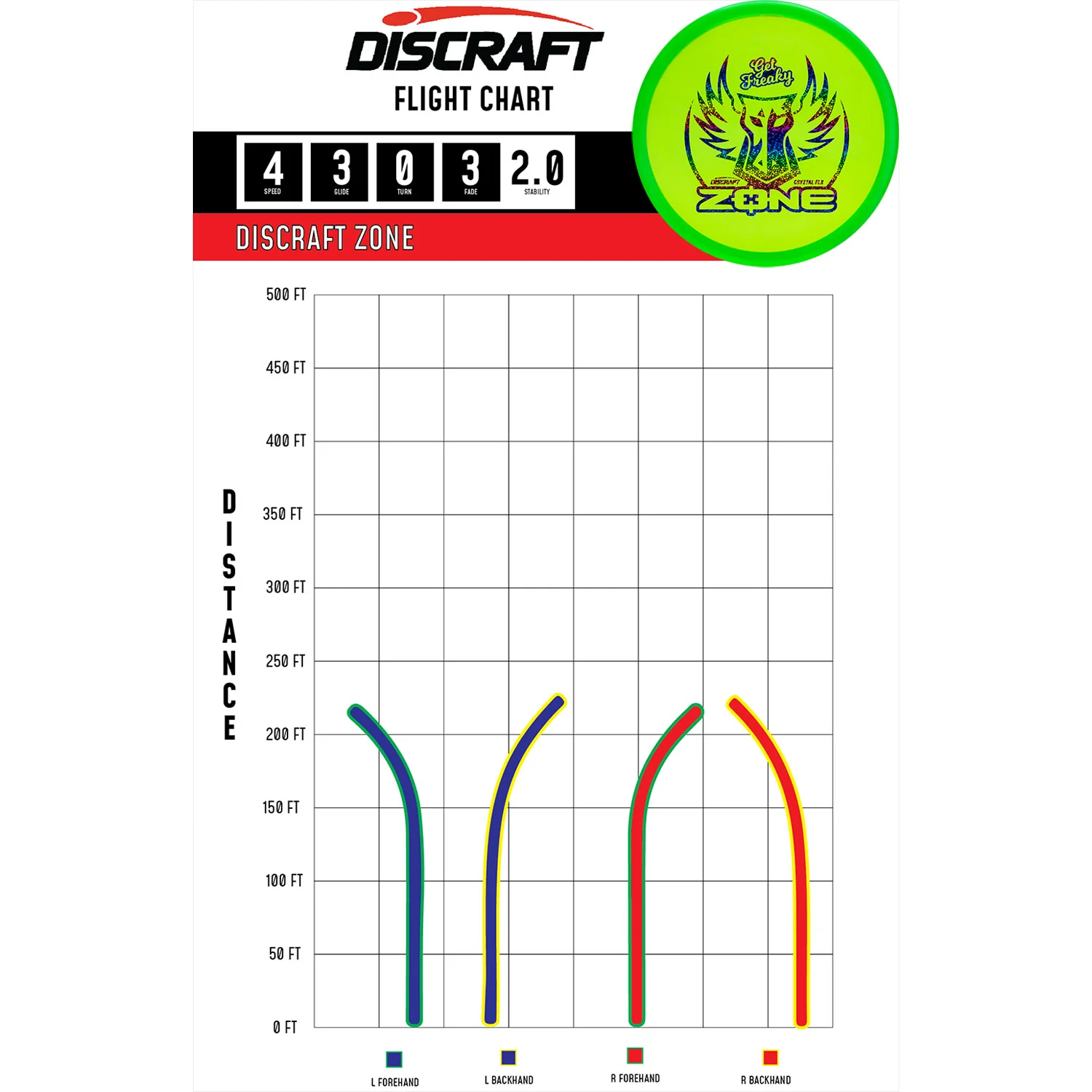 Discraft Disc Golf Brodie Smith Z FLX Confetti Zone Get Freaky Putter 4/3/0/3 - Choose Exact Disc - Image 2