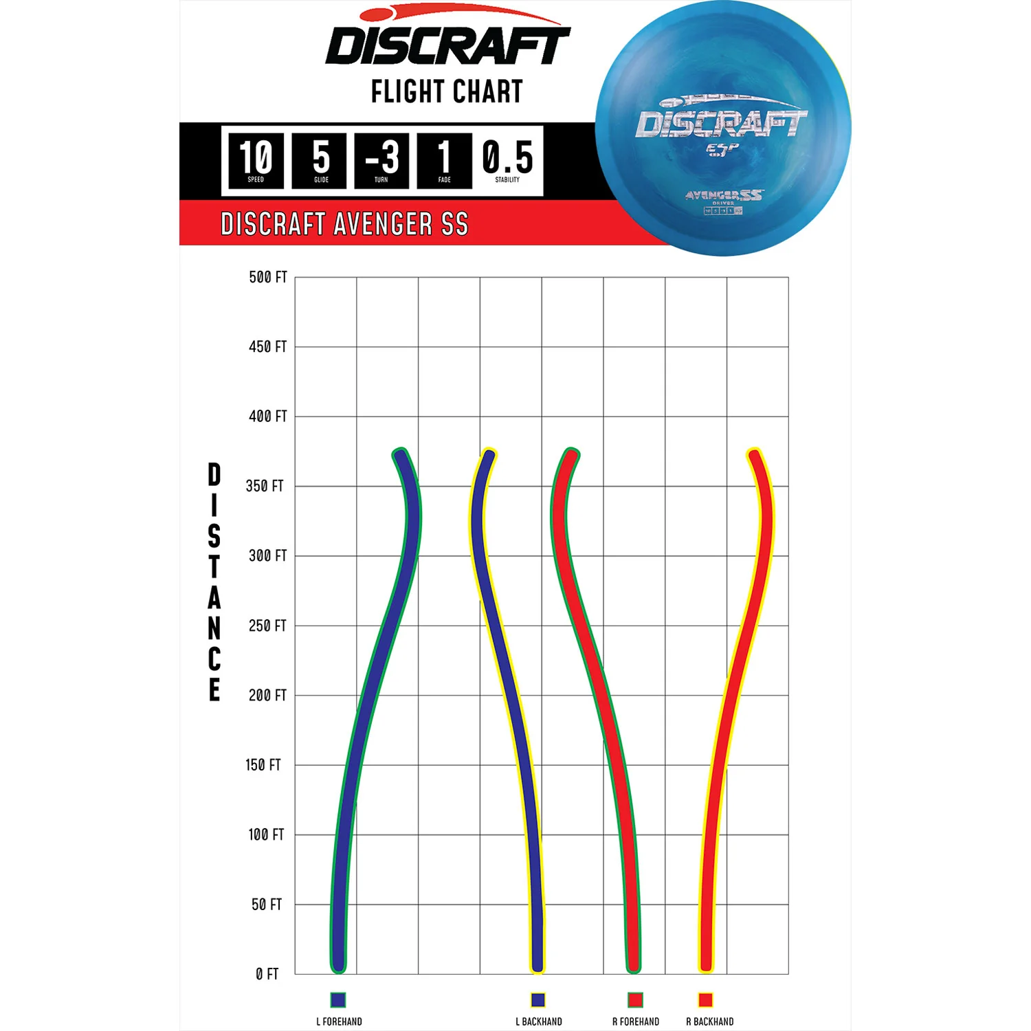 Discraft Disc Golf ESP Avenger SS Distance Driver 10/5/-3/1 - Choose Exact Disc - Image 2