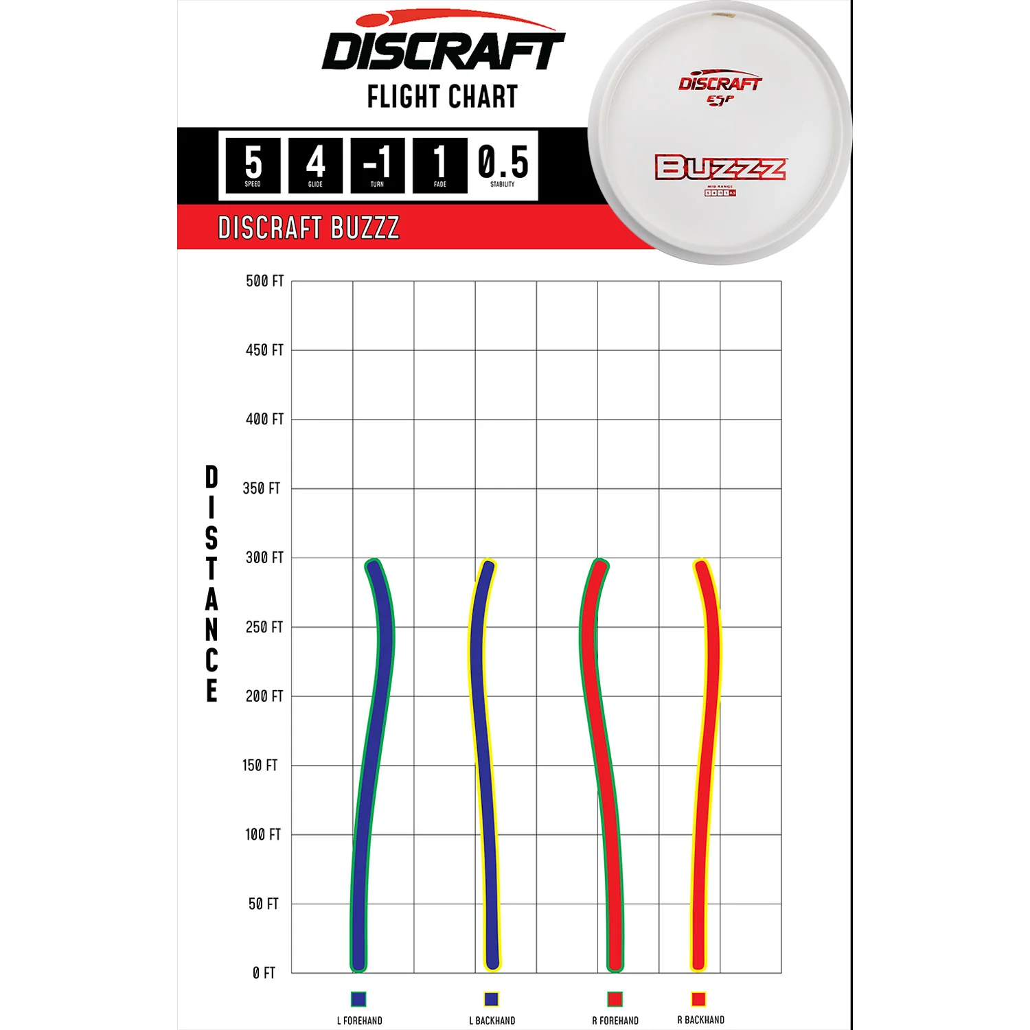 Discraft Disc Golf ESP Buzzz Solid White Midrange Disc 5/4/-1/1 - Choose Exact Disc - Image 2