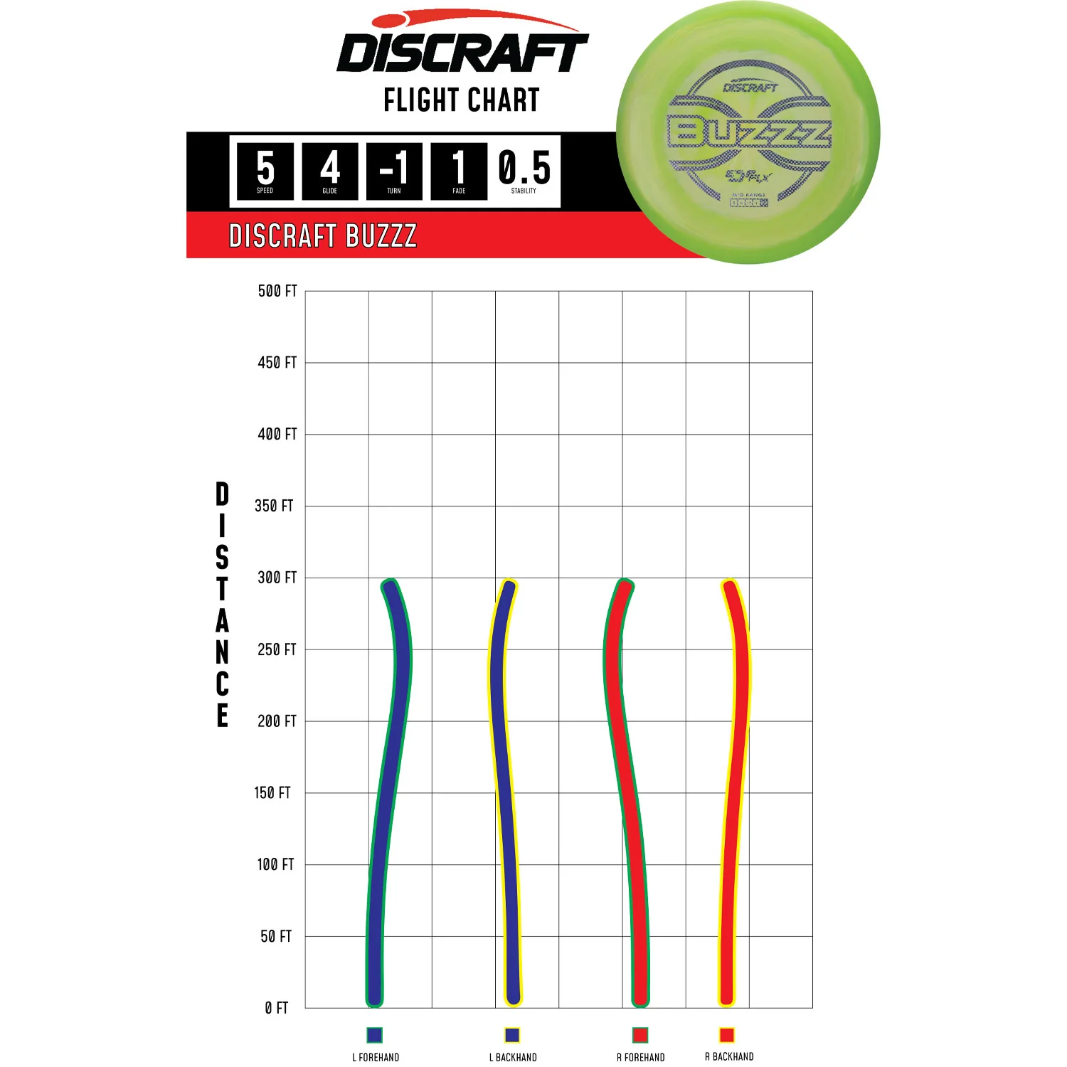 Discraft Disc Golf ESP FLX Buzzz Midrange Disc 5/4/-1/1 - Choose Exact Disc - Image 2
