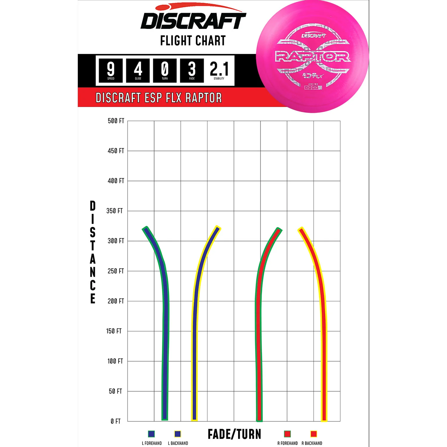 Discraft Disc Golf ESP FLX Raptor Distance Driver 9/4/0/3 - Choose Exact Disc - Image 2