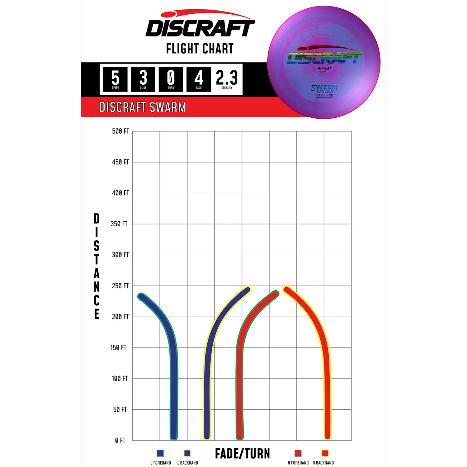 Discraft Disc Golf ESP Swarm Midrange 5/3/0/4 - Choose Exact Disc - Image 2