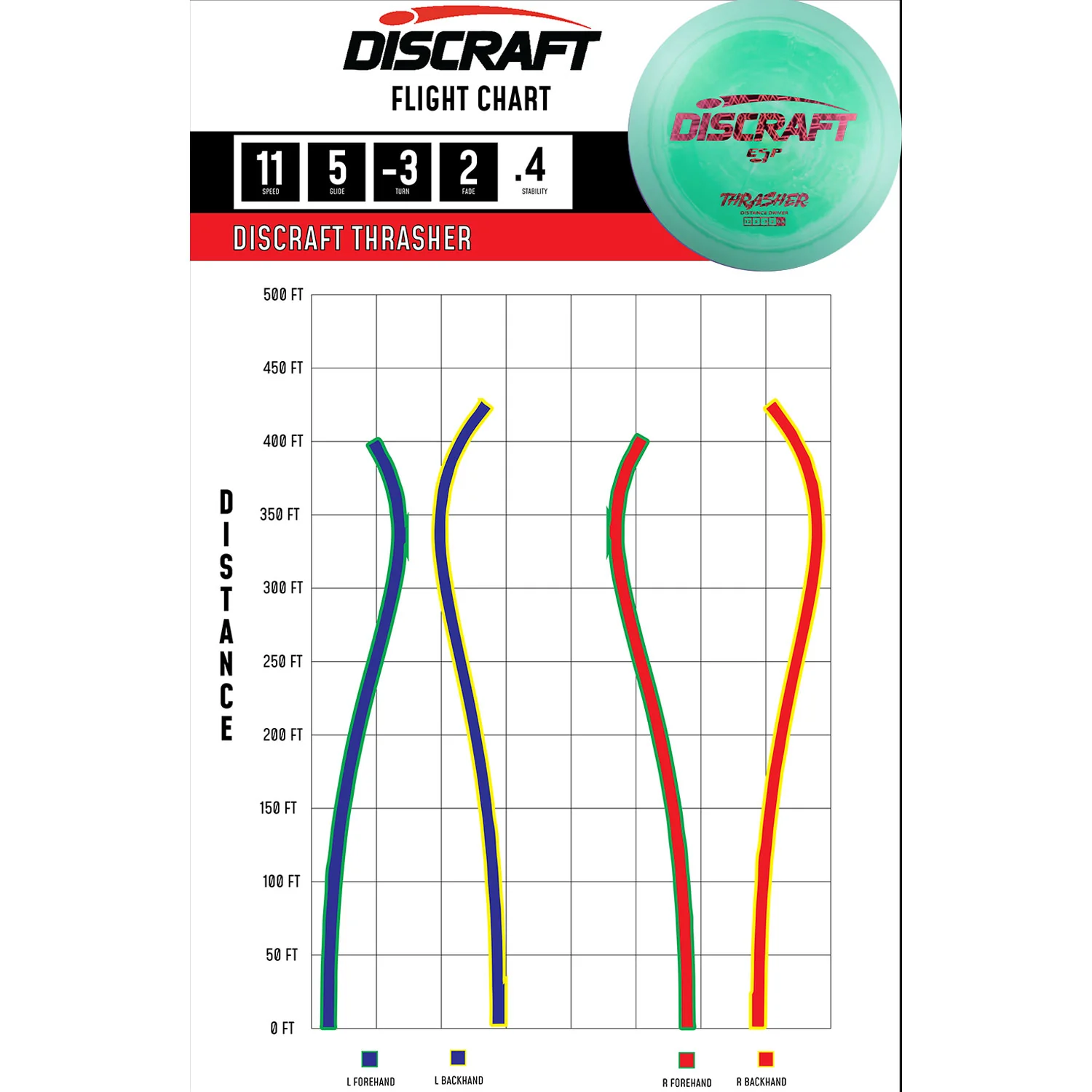Discraft Disc Golf ESP Thrasher Distance Driver 12/5/-3/2 - Choose Exact Disc - Image 2