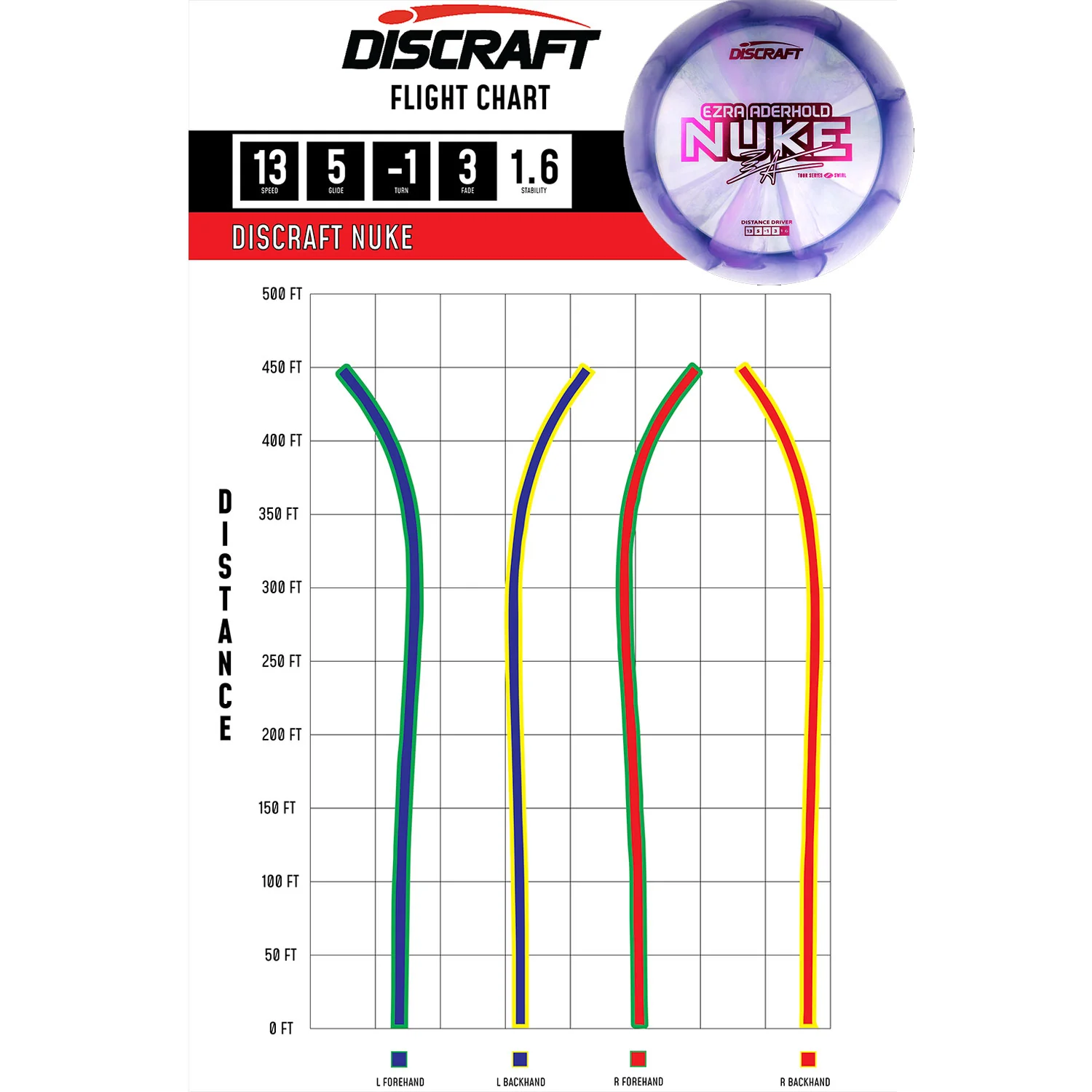 Discraft Disc Golf Ezra Aderhold 2025 Tour Series Z Swirl Nuke Driver 13/5/-1/3 - Choose Exact Disc - Image 2