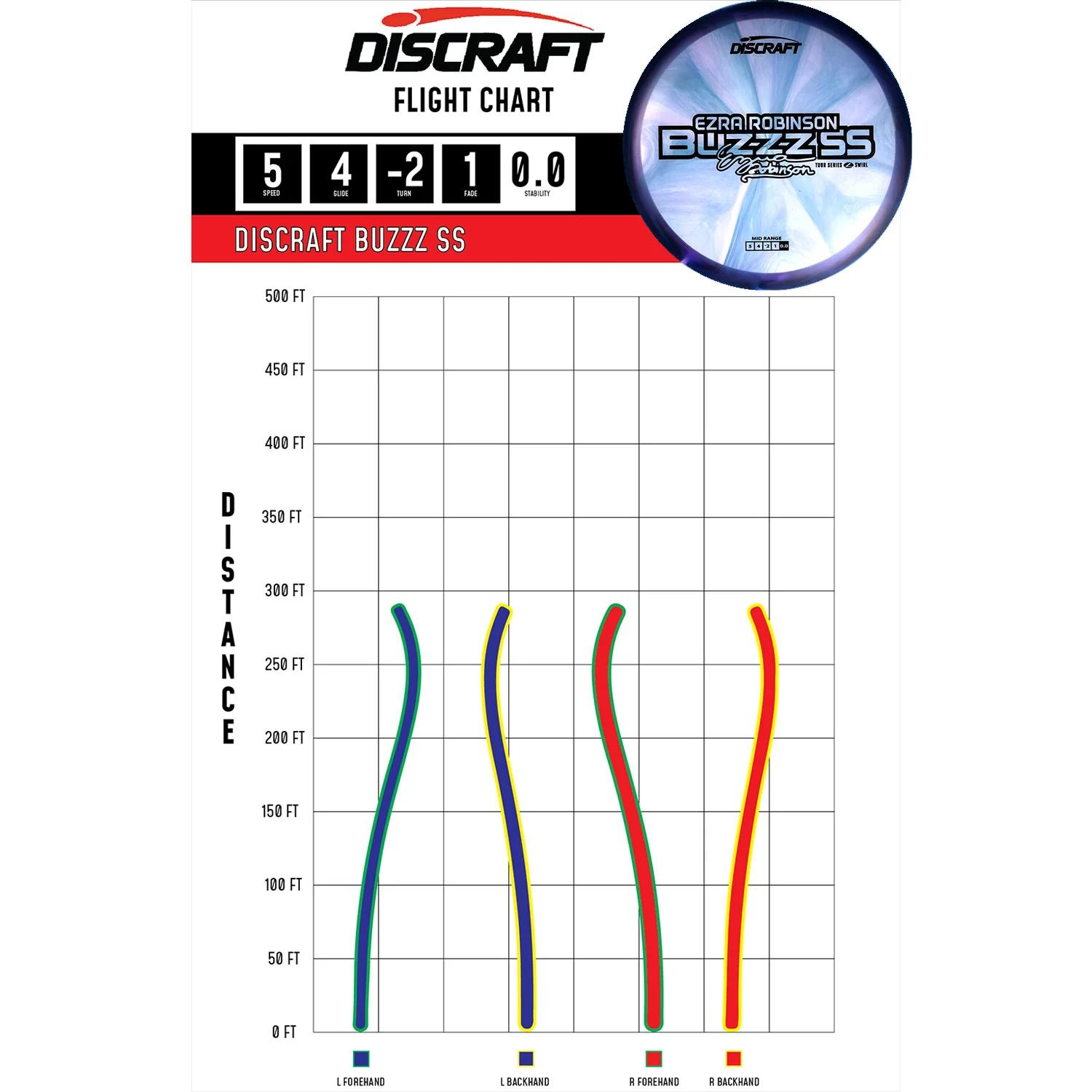 Discraft Disc Golf Ezra Robinson 2025 Tour Series Z Swirl Buzzz SS 5/4/-2/1 - Choose Exact Disc - Image 2