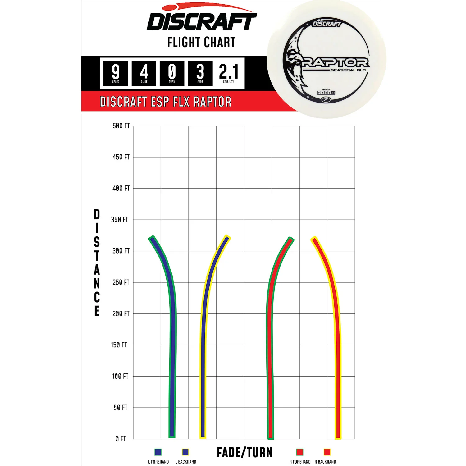 Discraft Disc Golf Glo Z Raptor Distance Driver 9/4/0/3 - Choose Exact Disc - Image 3