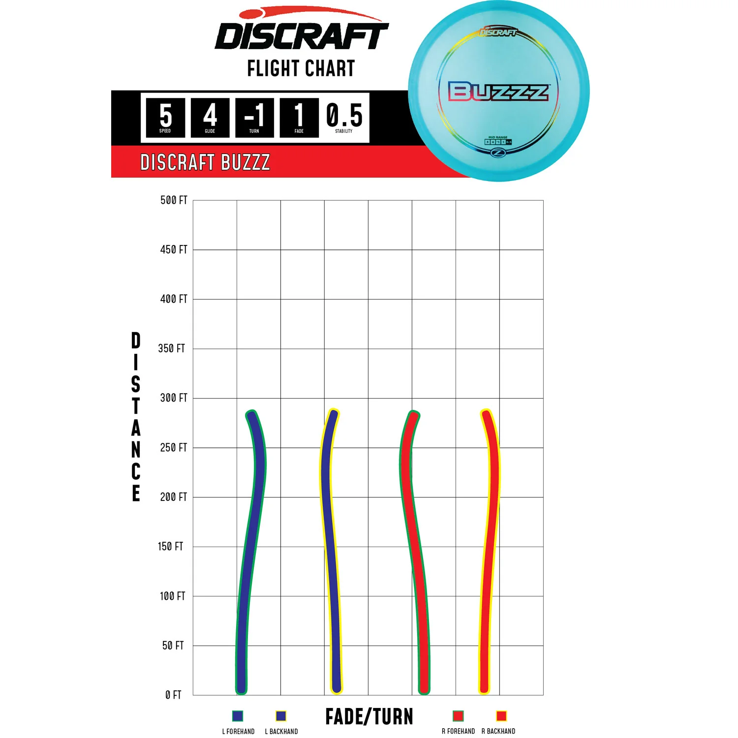 Discraft Disc Golf Jawbreaker Light Weight Buzzz Midrange 5/4/-1/1 - Choose Exact Disc - Image 2