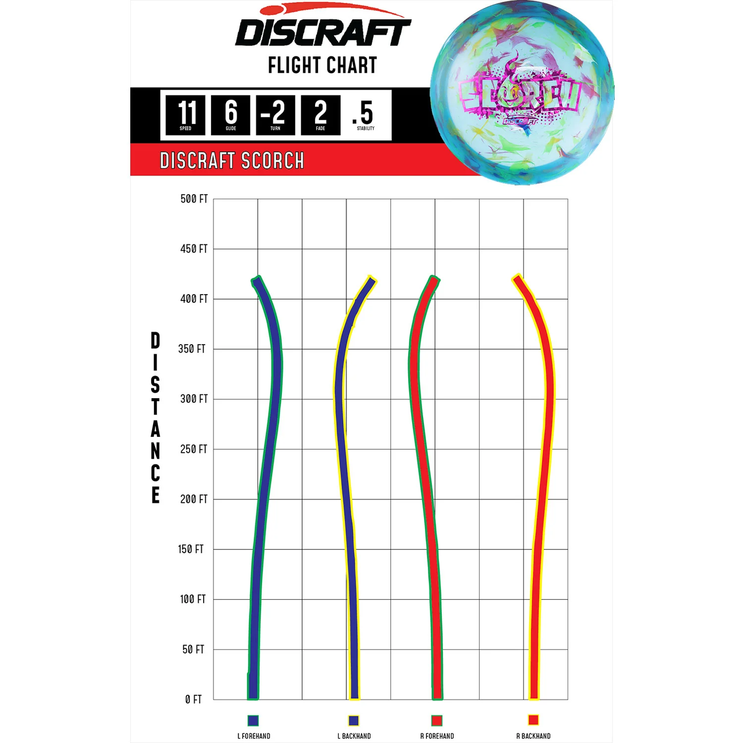 Discraft Disc Golf Jawbreaker Light Weight Scorch Distance Driver 11/6/-2/2 - Choose Exact Disc - Image 2