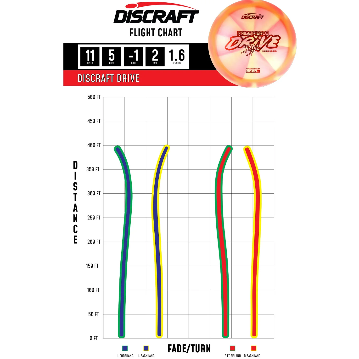 Discraft Disc Golf Paige Pierce 2025 Tour Series Z Swirl Drive 11/5/-1/2 - Choose Exact Disc - Image 2