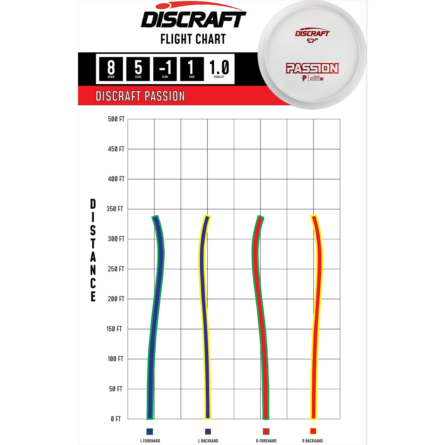 Discraft Disc Golf Paige Pierce ESP Passion Solid White Fairway Driver - Choose Exact Disc - Image 2