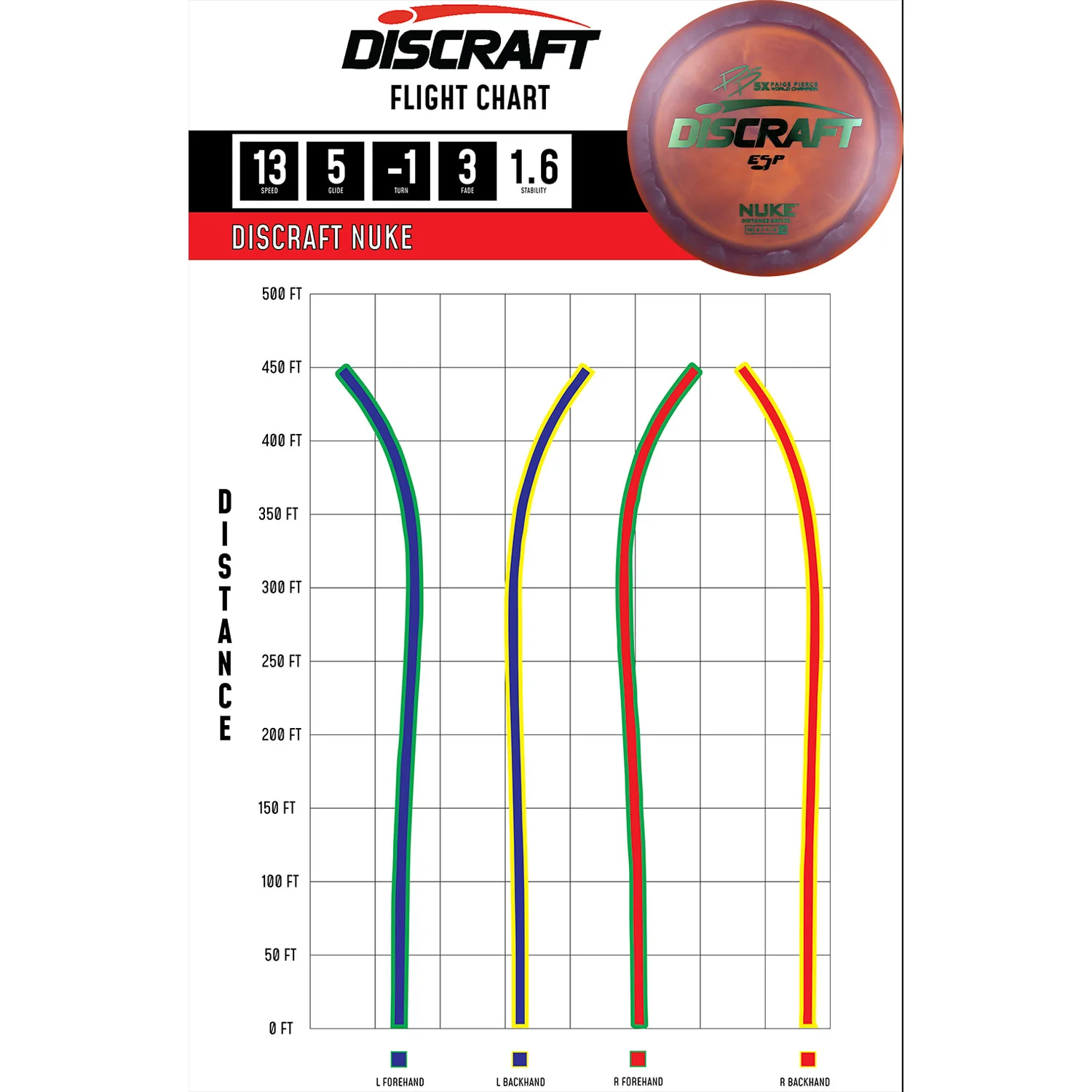 Discraft Disc Golf Paige Pierce Signature ESP Nuke Driver 13/5/-1/3 Choose Exact - Image 2
