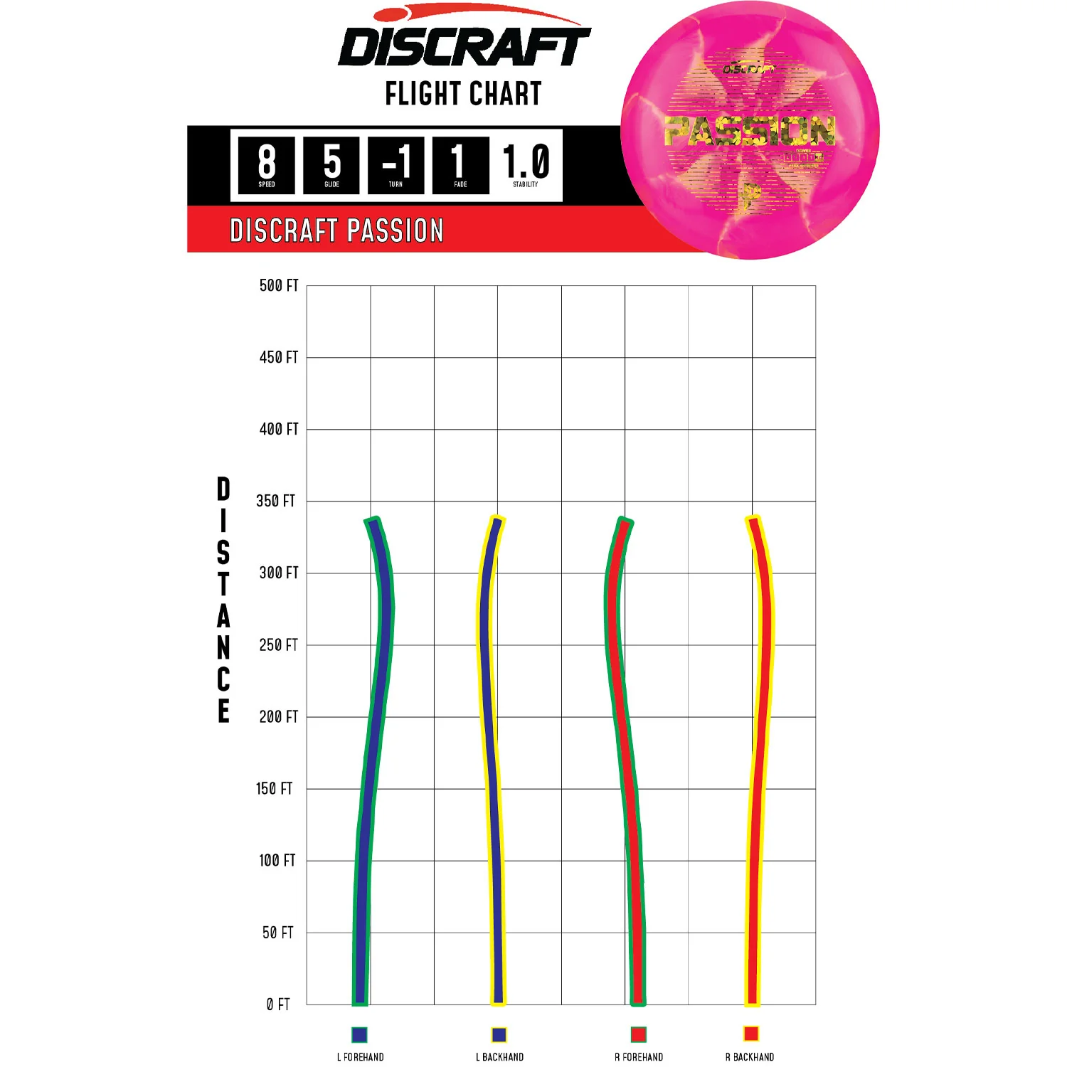 Discraft Disc Golf Paige Pierce Signature Passion Fairway 8/5/-1/1 -Choose Exact - Image 2