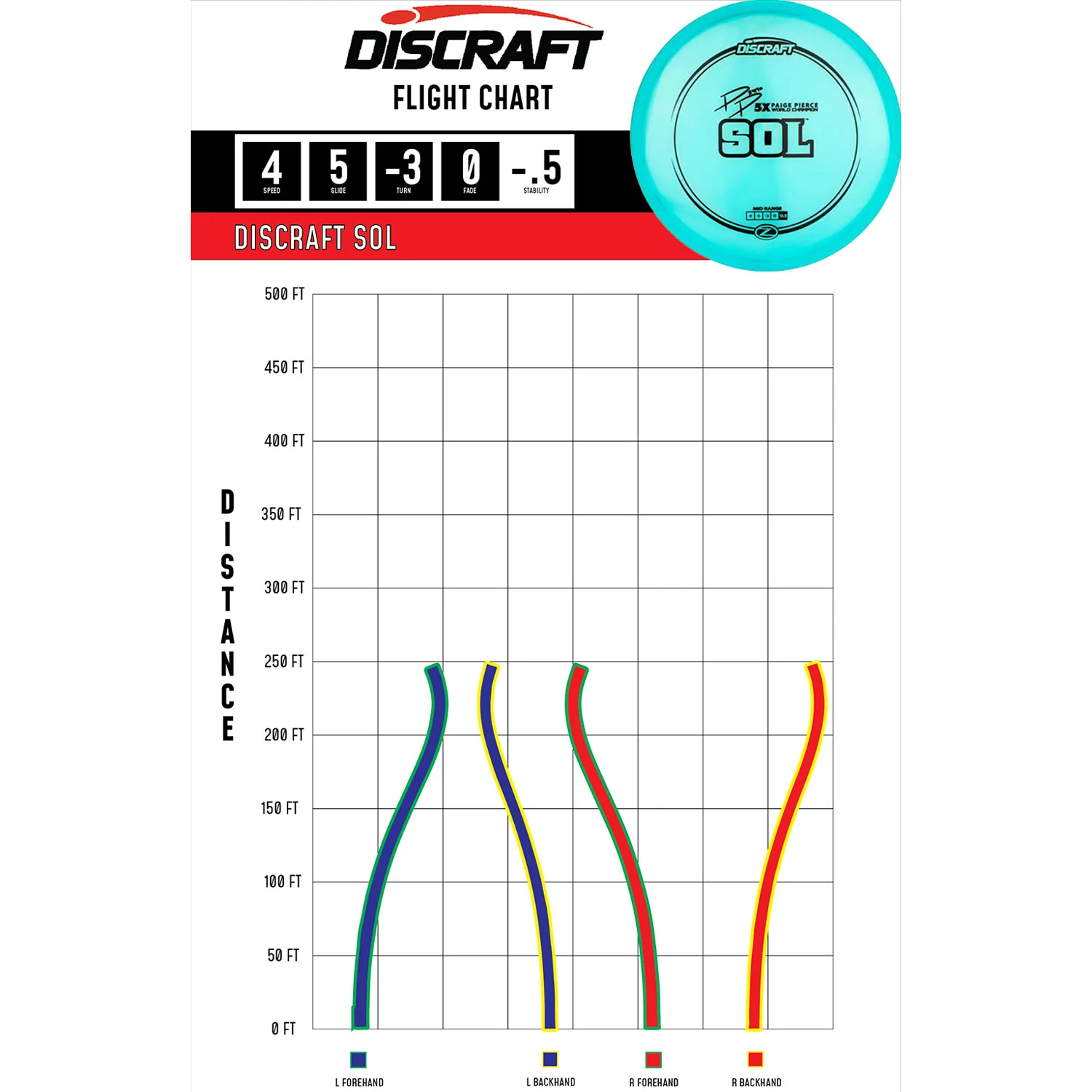 Discraft Disc Golf Paige Pierce Signature Z Sol Midrange 4/5/-3/0 - Choose Exact Disc - Image 2