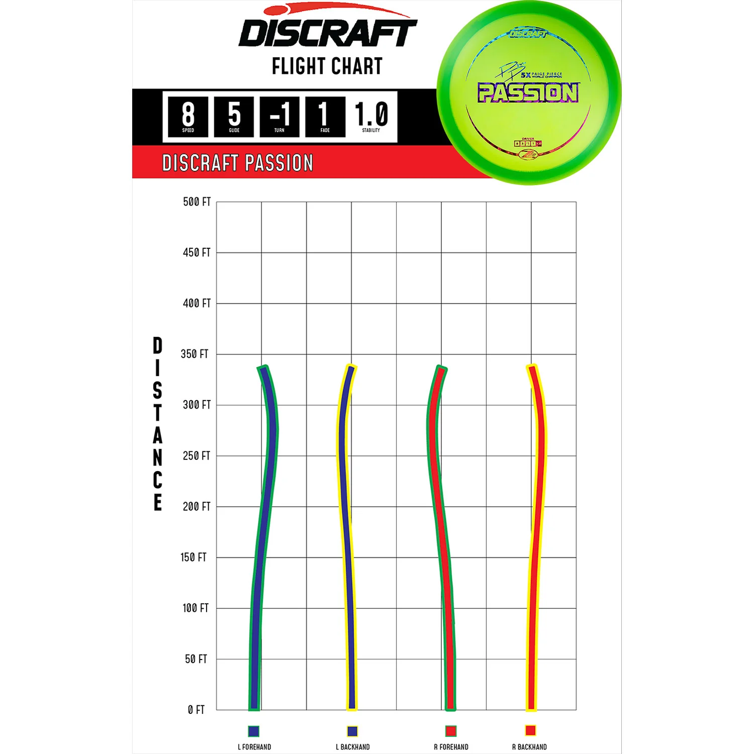 Discraft Disc Golf Paige Pierce Z Lite Passion Fairway Driver 8/5/-1/1 - Choose Exact Disc - Image 2