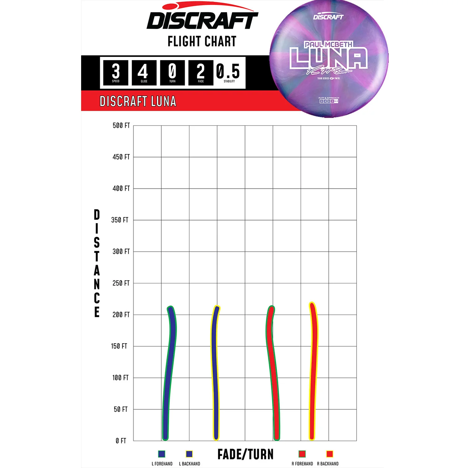 Discraft Disc Golf Paul McBeth 2025 Tour Series Z Swirl Luna Putter 3/4/0/2 - Choose Exact Disc - Image 2