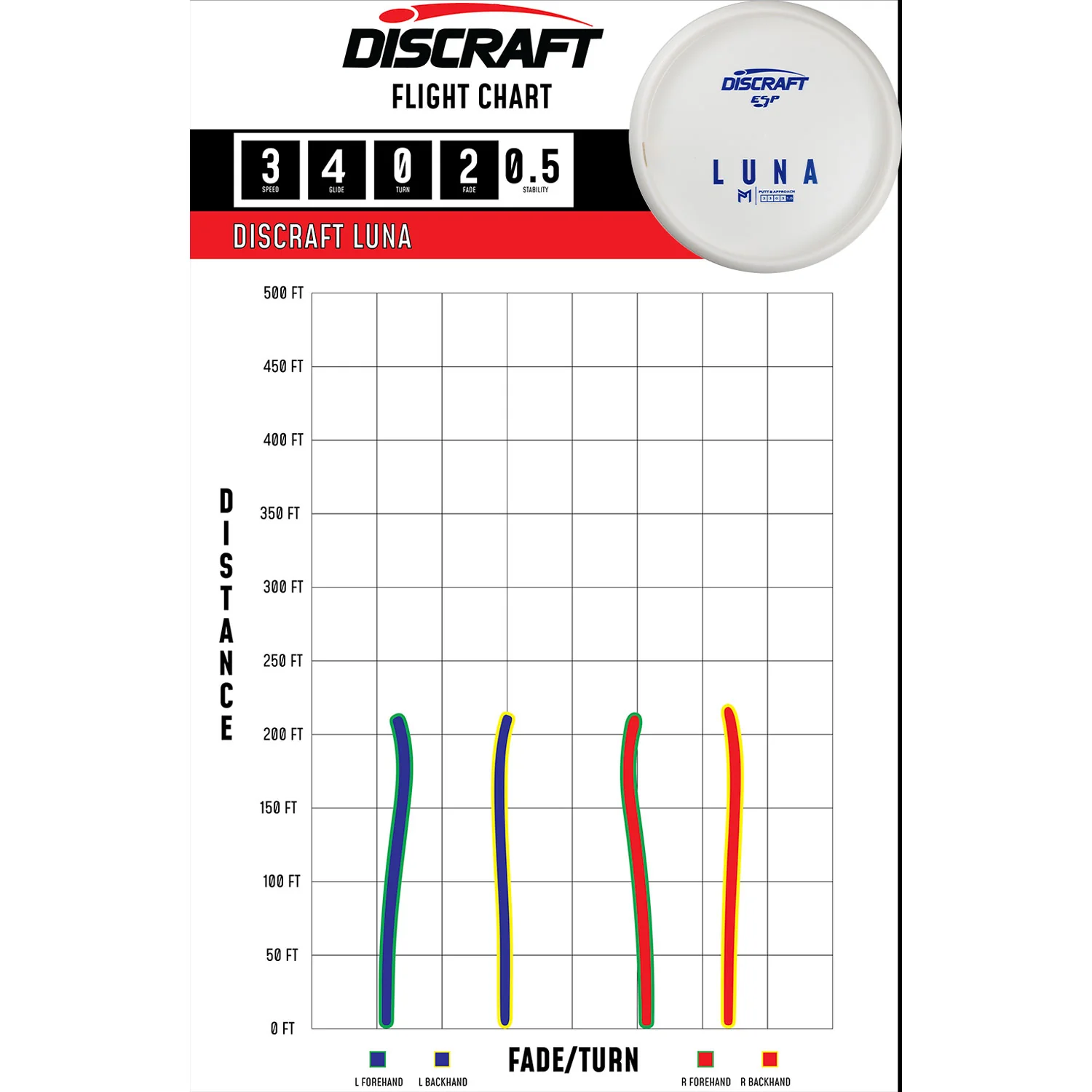 Discraft Disc Golf Paul McBeth ESP Luna Solid White Putter 3/4/0/2- Choose Exact Disc - Image 2