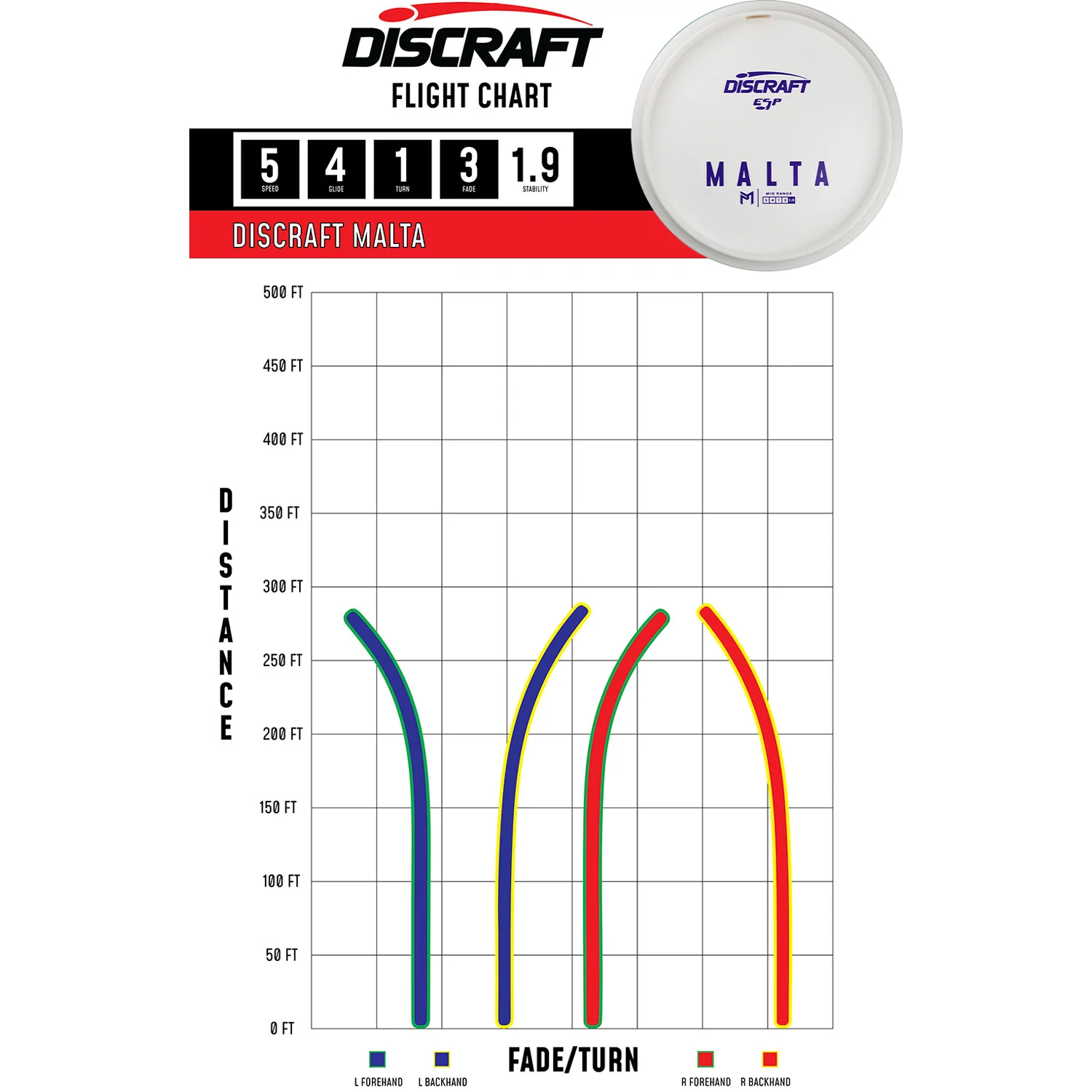 Discraft Disc Golf Paul McBeth ESP Malta Solid White Midrange 5/4/1/3- Choose Exact Disc - Image 2