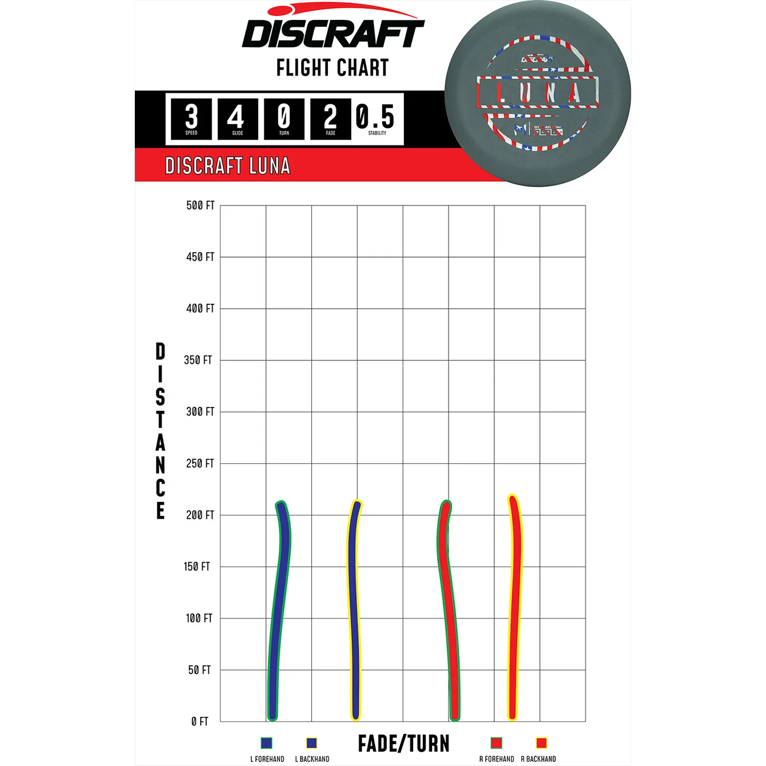 Discraft Disc Golf Paul McBeth Luna Putter 3/4/0/2 - Choose Exact Disc - Image 2